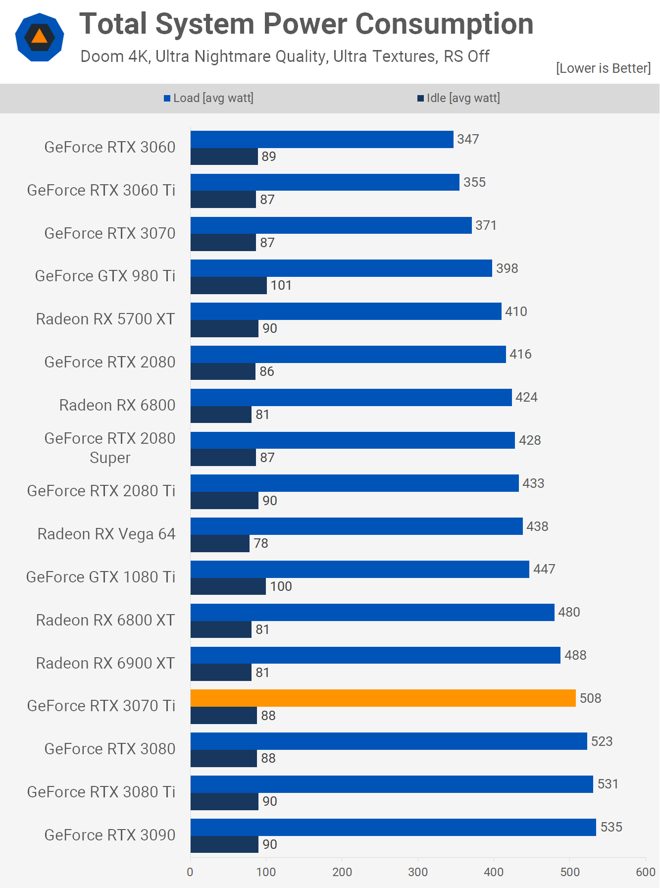 Test de la Nvidia GeForce RTX 3070 Ti 31 1623243977 241 Test de la Nvidia GeForce RTX 3070 Ti