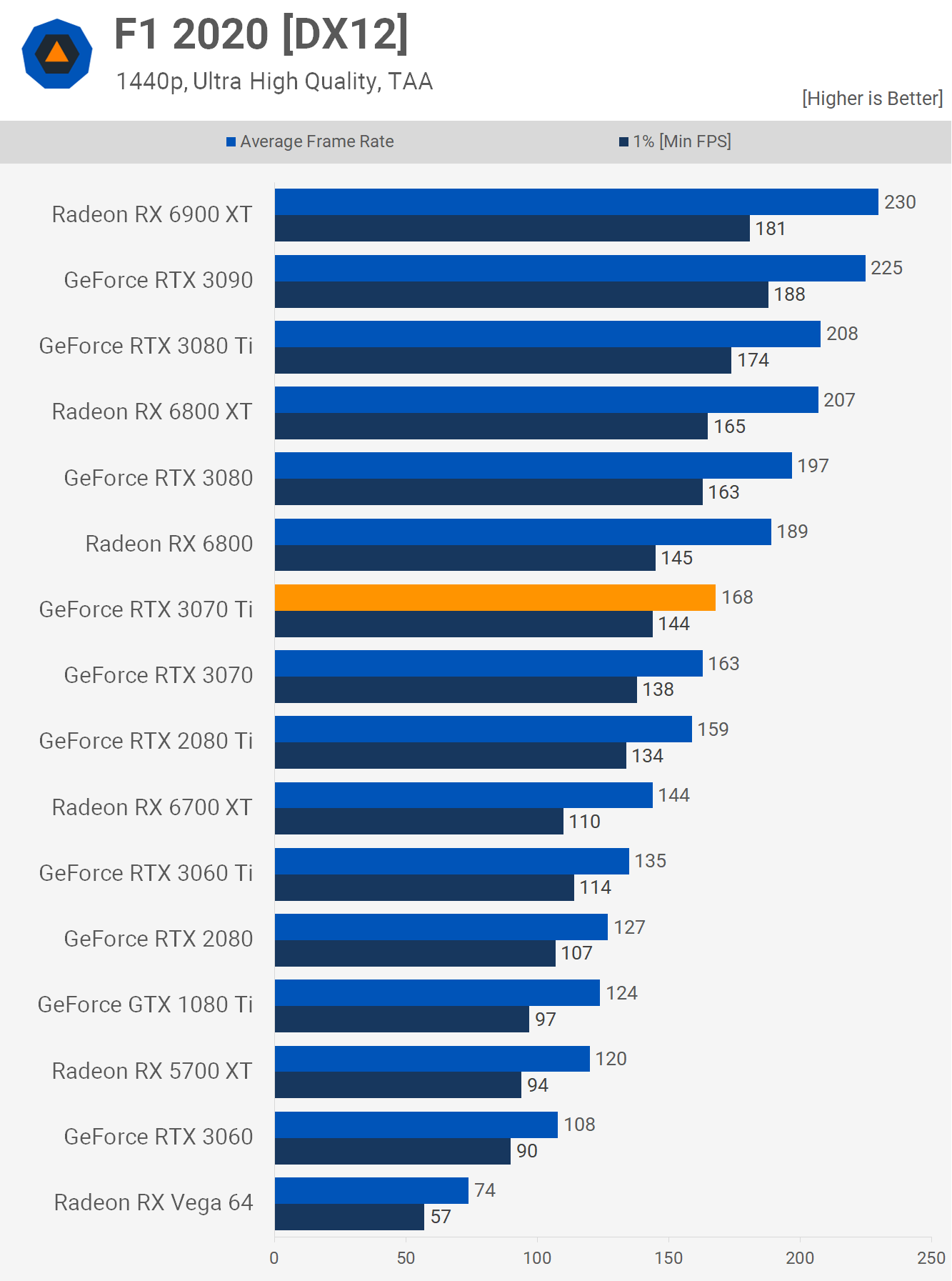 Test de la Nvidia GeForce RTX 3070 Ti 27 1623243977 27 Test de la Nvidia GeForce RTX 3070 Ti