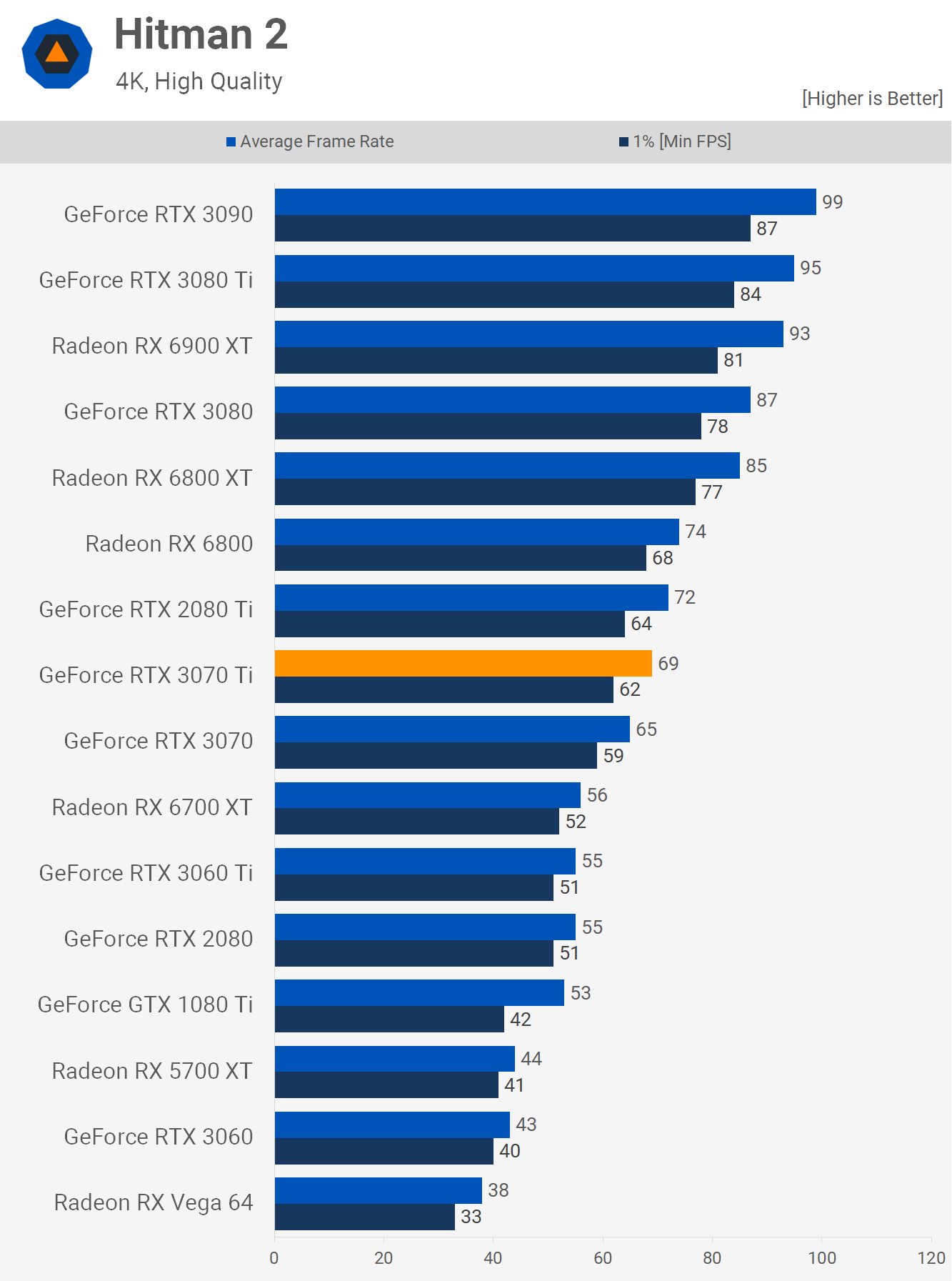 Test de la Nvidia GeForce RTX 3070 Ti 24 1623243977 343 Test de la Nvidia GeForce RTX 3070 Ti