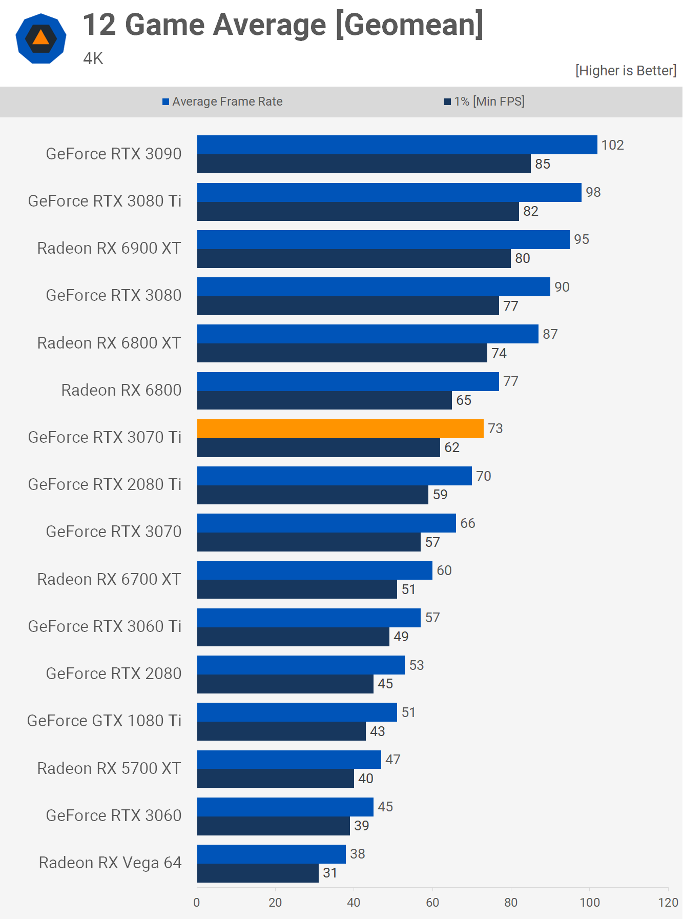 Test de la Nvidia GeForce RTX 3070 Ti 30 1623243977 386 Test de la Nvidia GeForce RTX 3070 Ti
