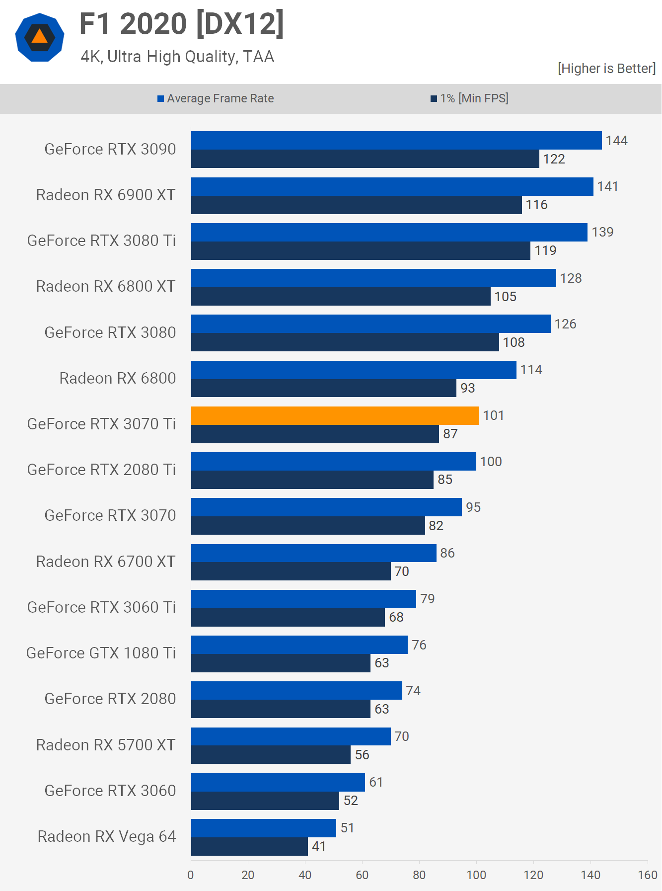 Test de la Nvidia GeForce RTX 3070 Ti 28 1623243977 531 Test de la Nvidia GeForce RTX 3070 Ti