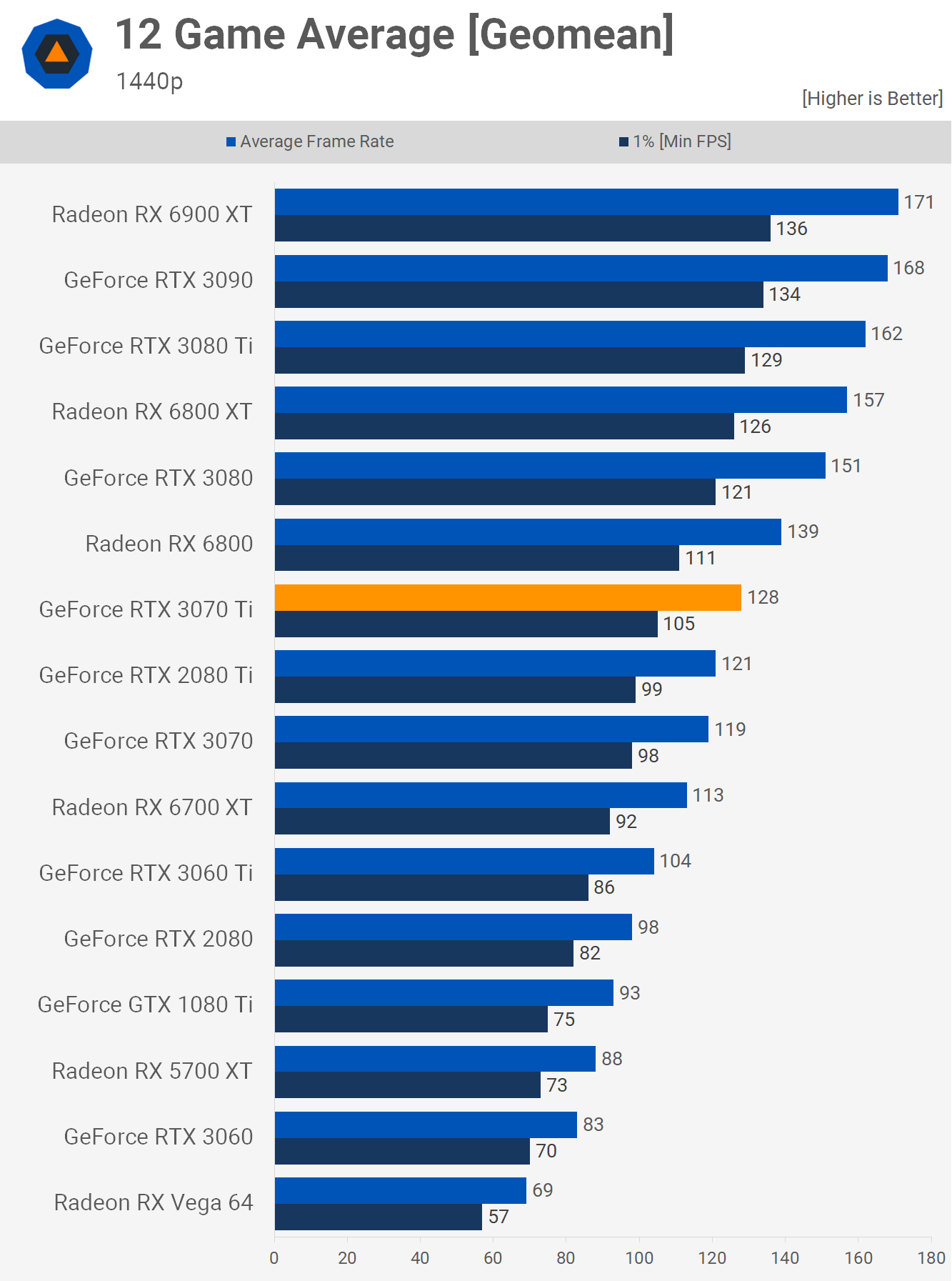 Test de la Nvidia GeForce RTX 3070 Ti 29 1623243977 588 Test de la Nvidia GeForce RTX 3070 Ti