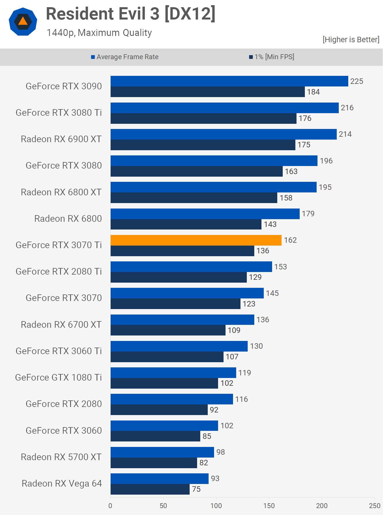 Test de la Nvidia GeForce RTX 3070 Ti 25 1623243977 758 Test de la Nvidia GeForce RTX 3070 Ti