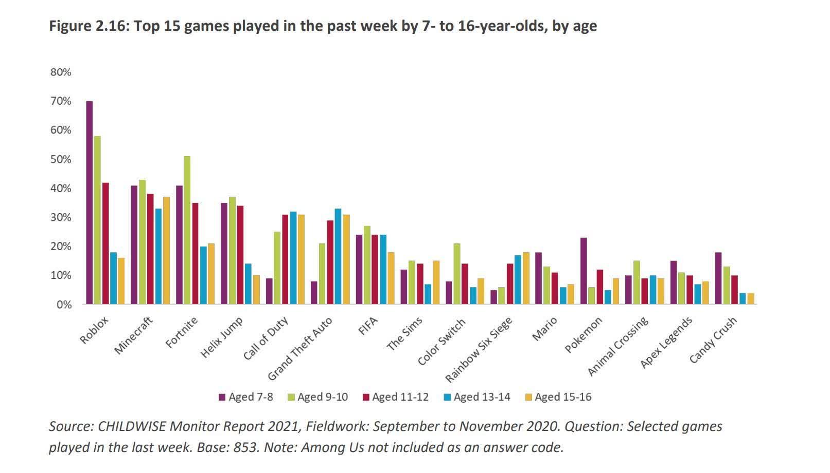 Creación de contenido de videojuegos, Pornhub y solo fans: cómo se las arregló el Reino Unido durante el bloqueo 3 1623253708326 Videojuegos y creación de contenido de Pornhub Solo los fanáticos comentan