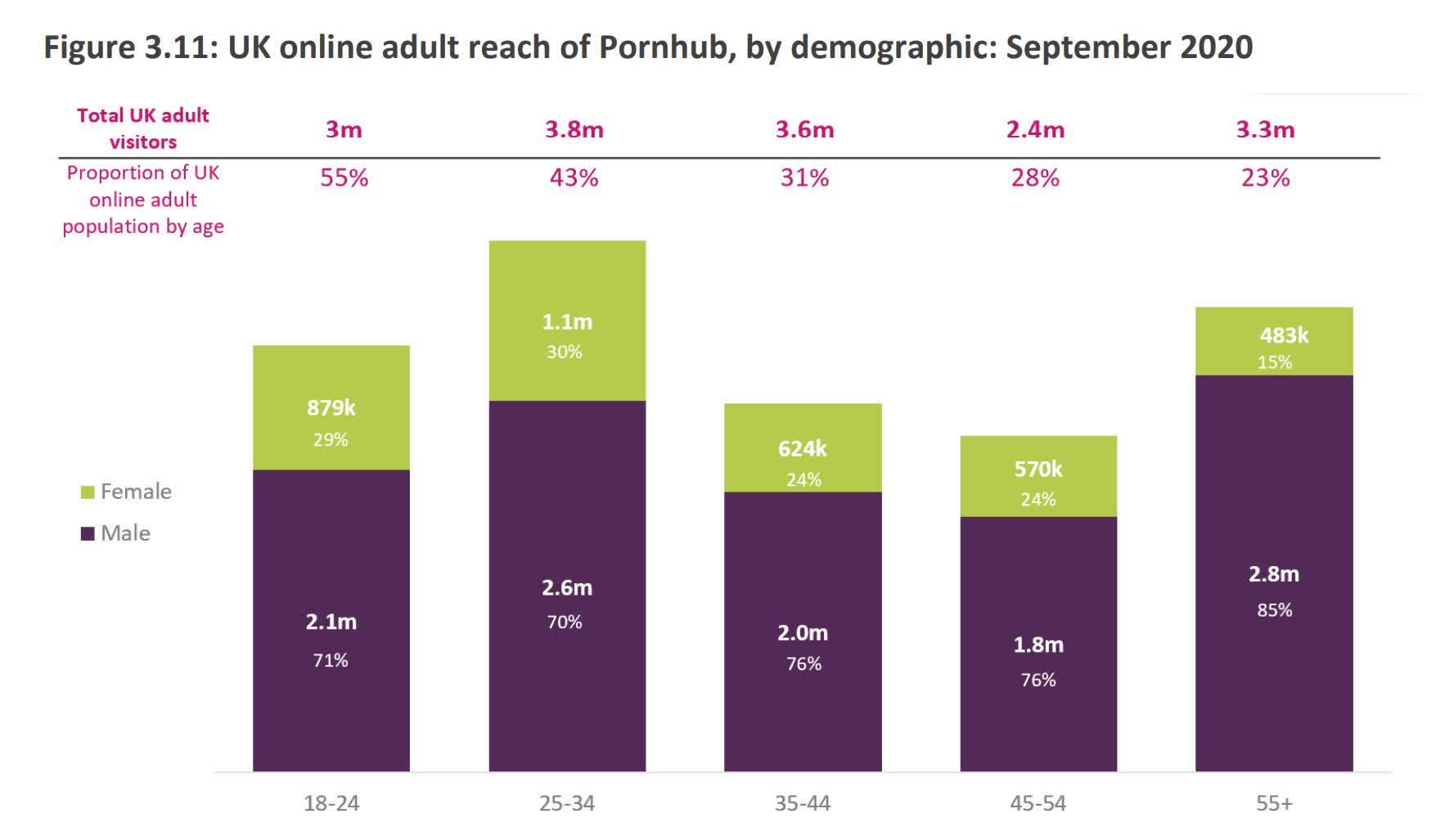 Creación de contenido de videojuegos, Pornhub y solo fans: cómo se las arregló el Reino Unido durante el bloqueo 5 1623253709347 Videojuegos de Pornhub y creación de contenido Solo los fanáticos comentan