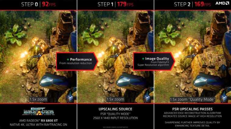 AMD Fidelity FX Super Resolution (FSR) : découvrez comment cela fonctionne 1 AMD Fidelity FX Super Resolution (FSR) : découvrez comment cela fonctionne