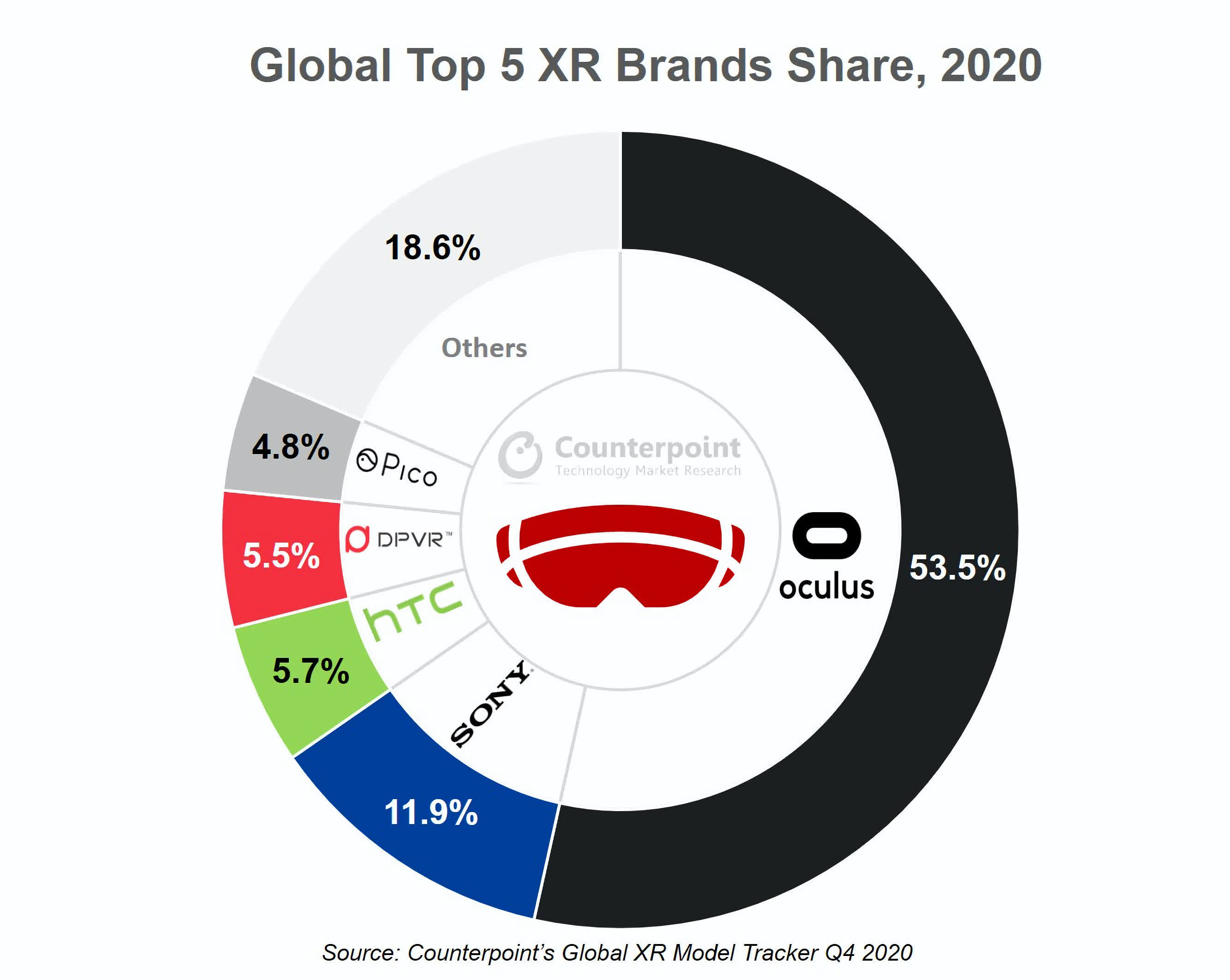 Facebook teste les publicités VR pour la plateforme Oculus 3 Facebook teste les publicites VR pour la plateforme Oculus