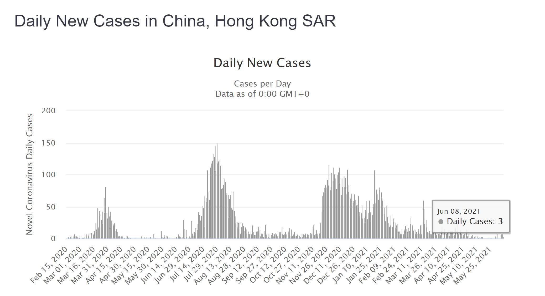Hong Kong propose des iPhones, des Tesla et des lingots d'or comme incitations à vacciner 2 Hong Kong propose des iPhones des Tesla et des lingots