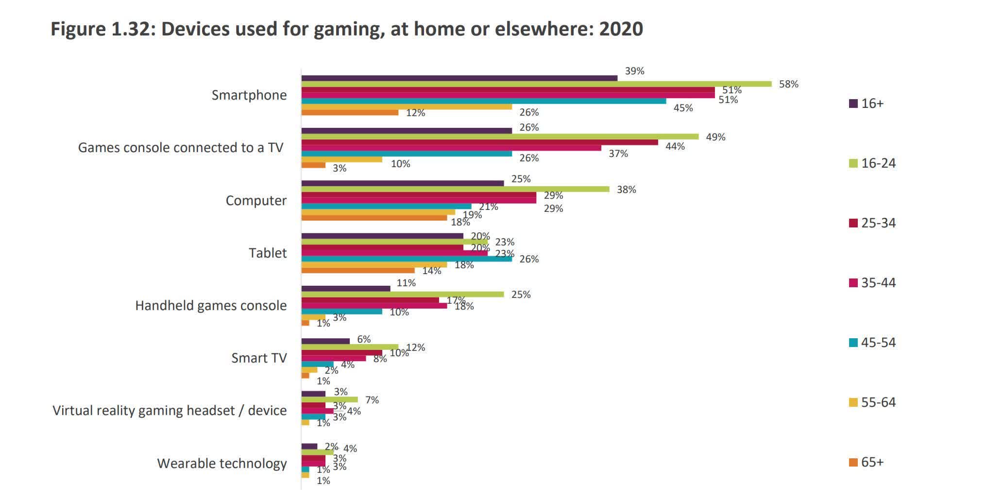Creación de contenido de videojuegos, Pornhub y solo fans: cómo se las arregló el Reino Unido durante Lockdown 2 Videojuegos de Pornhub y creación de contenido Solo los fanáticos comentan
