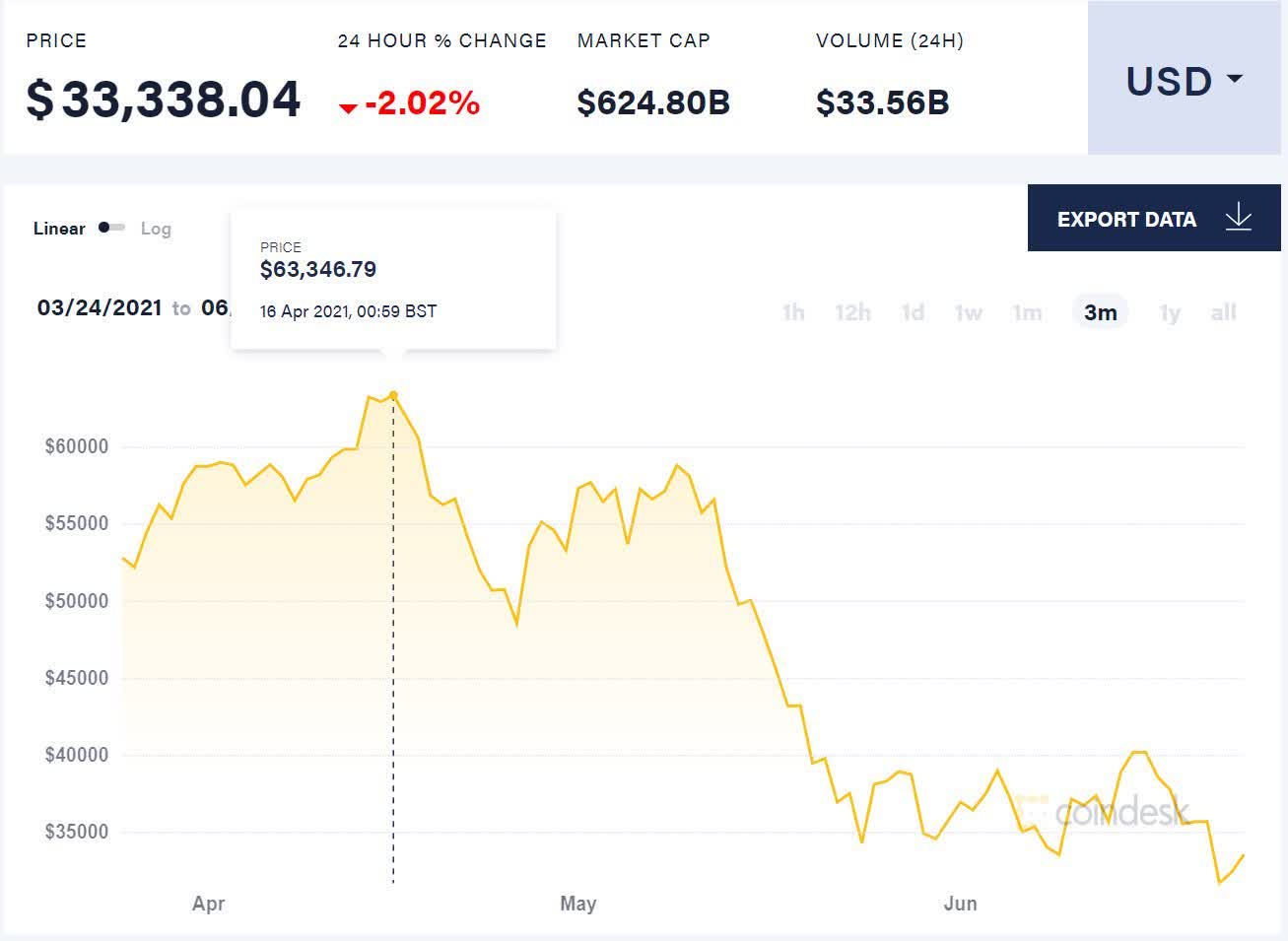 La plus grande arnaque à la cryptomonnaie de tous les temps voit Bitcoin d'une valeur de 3,6 milliards de dollars volés par des frères et sœurs 2 La plus grande arnaque a la cryptomonnaie de tous les