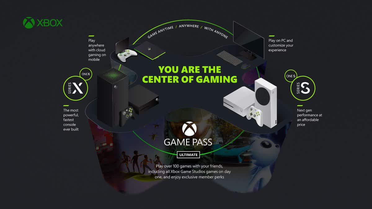 Microsoft está expandiendo Xbox Game Pass a televisores a través de aplicaciones y hardware de transmisión de juegos 2 Microsoft está extendiendo Xbox Game Pass a los televisores a través de