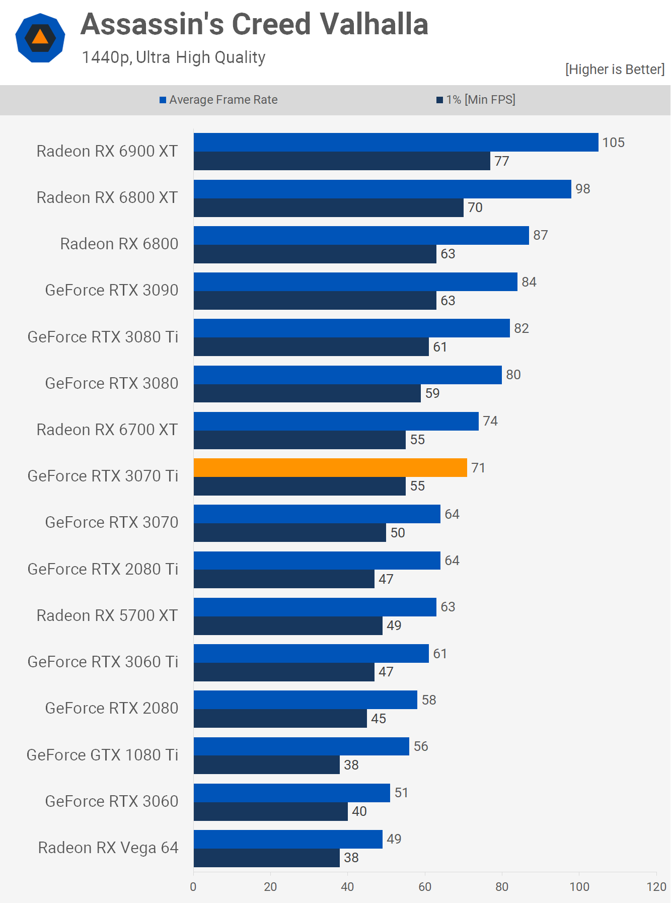 Test de la Nvidia GeForce RTX 3070 Ti 5 Test de la Nvidia GeForce RTX 3070 Ti