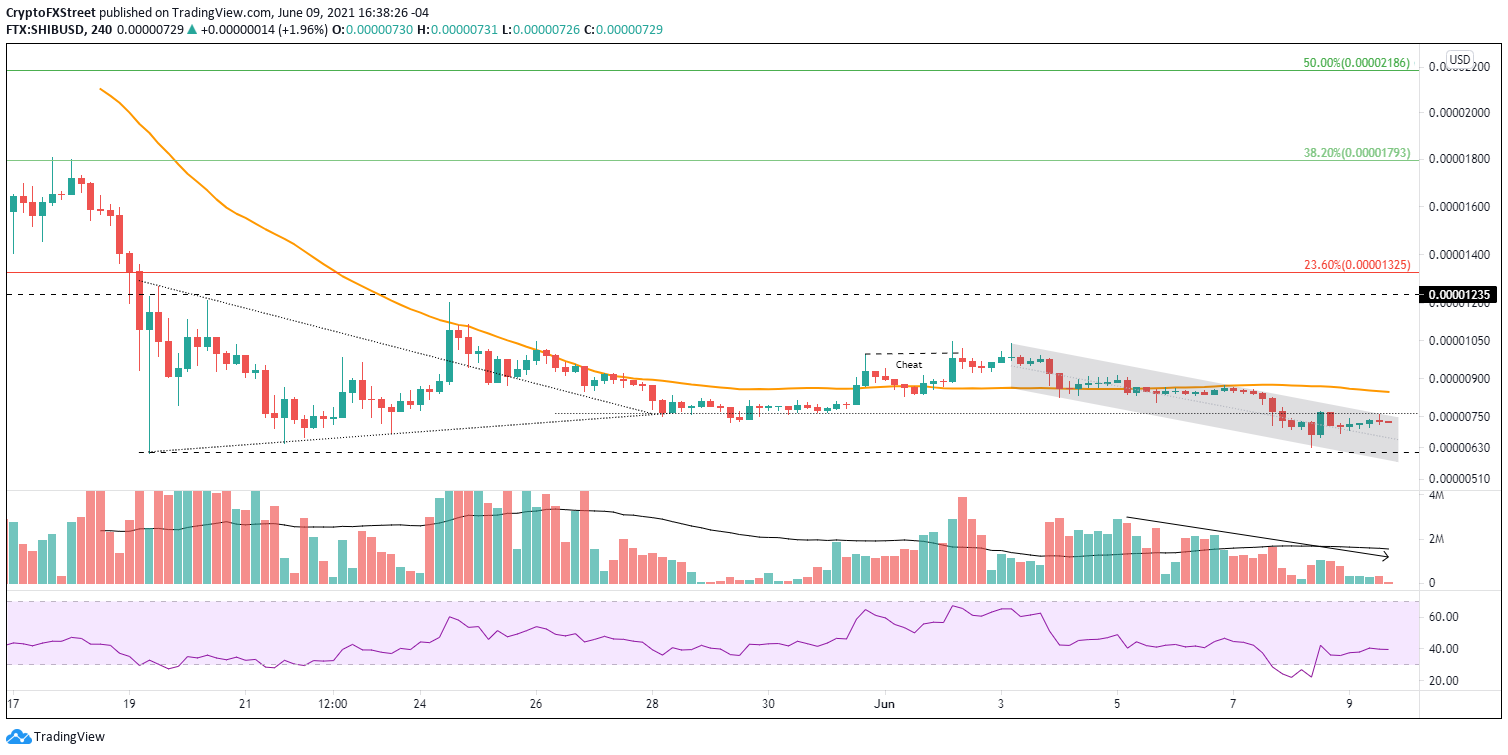 Tres razones por las que el precio del Shiba Inu podría estar listo para recuperarse | Criptomoneda 2 Gráfico SHIB / USD de 4 horas
