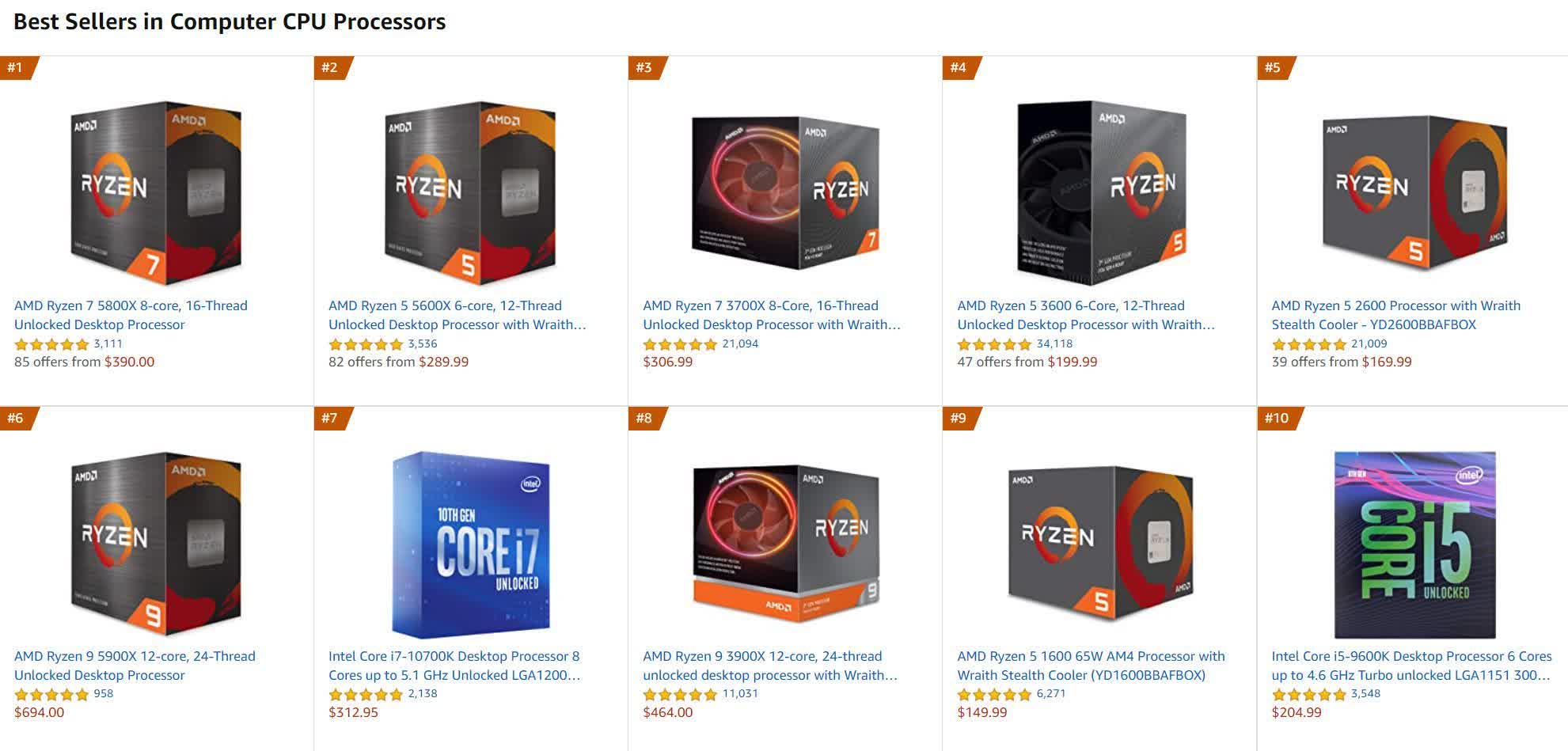 Les processeurs d'AMD perdent du terrain face à Intel dans la dernière enquête sur le matériel Steam, Windows 7 gagne des utilisateurs 3 1625227251 667 Les processeurs dAMD perdent du terrain face a Intel dans