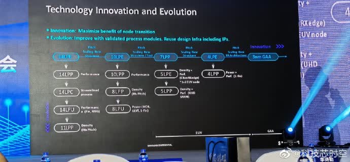 Le processus 3 nm de Samsung pourrait arriver l'année prochaine, mais pas pour tout le monde 3 1626030752 11 Le processus 3 nm de Samsung pourrait arriver lannee prochaine