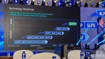 Le Processus 3 Nm De Samsung Pourrait Arriver L'année Prochaine,
