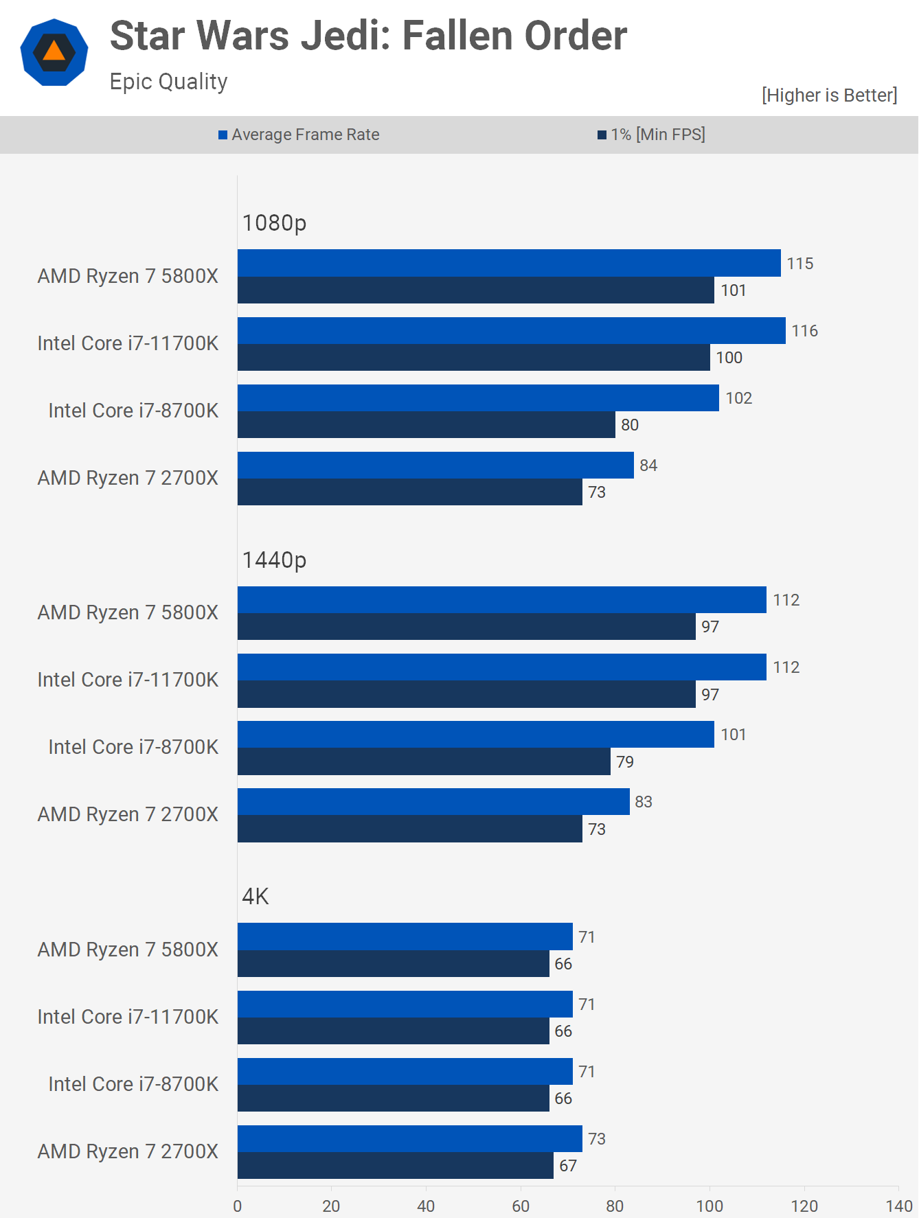 Ryzen 7 contre Core i7 : revisiter le 2700X contre 8700K 8 1627395490 855 Ryzen 7 contre Core i7 revisiter le 2700X contre