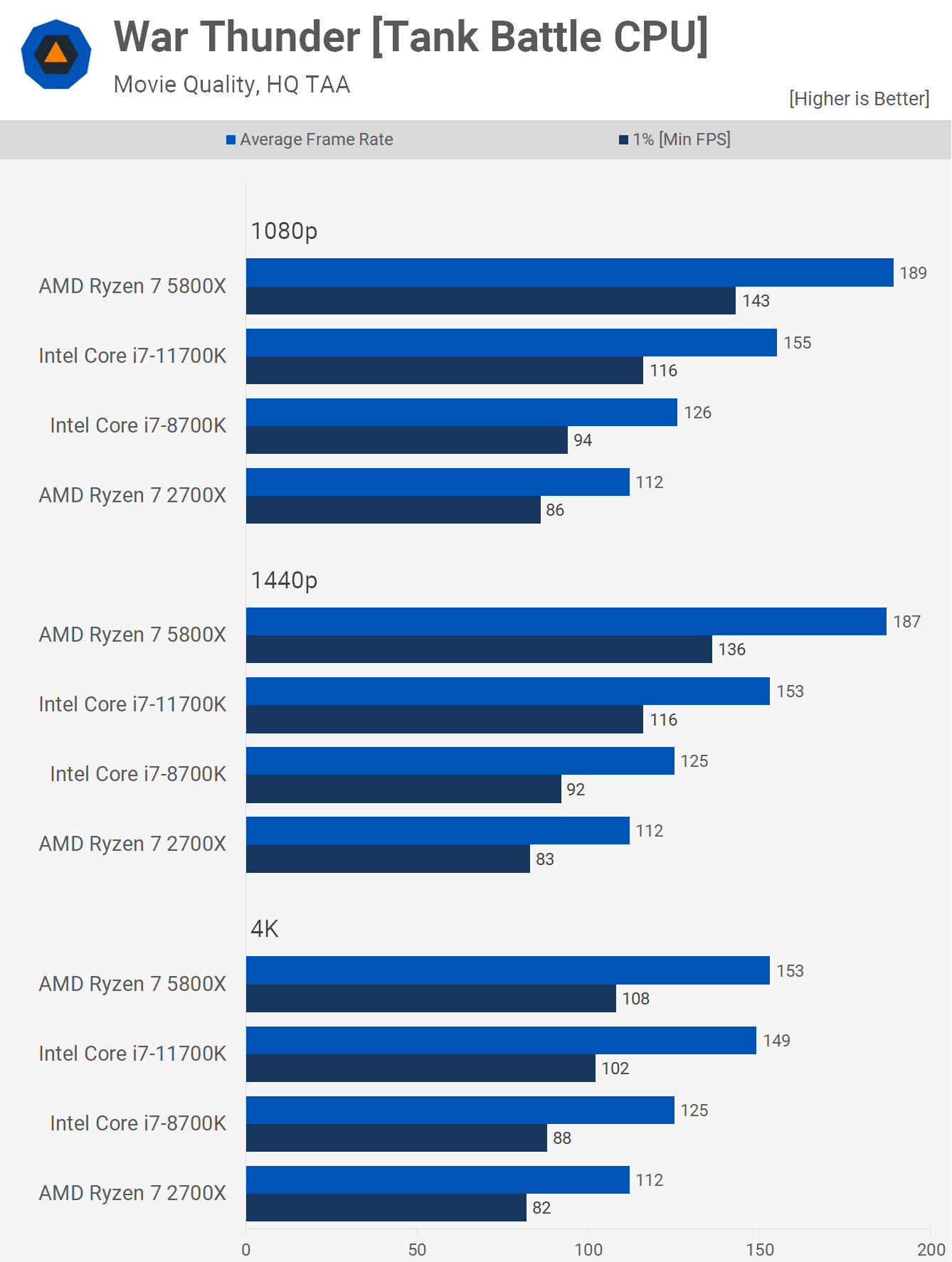 Ryzen 7 contre Core i7 : revisiter le 2700X contre 8700K 13 1627395490 894 Ryzen 7 contre Core i7 revisiter le 2700X contre