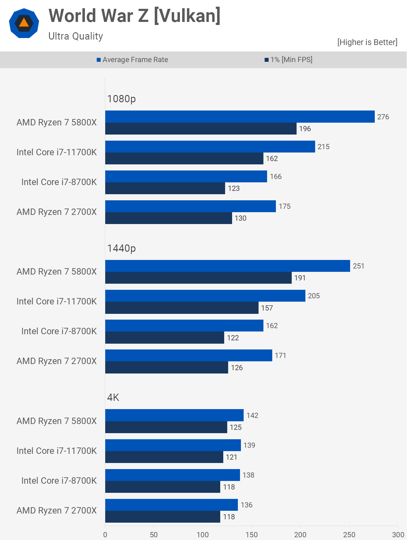 Ryzen 7 contre Core i7 : revisiter le 2700X contre 8700K 15 1627395491 754 Ryzen 7 contre Core i7 revisiter le 2700X contre