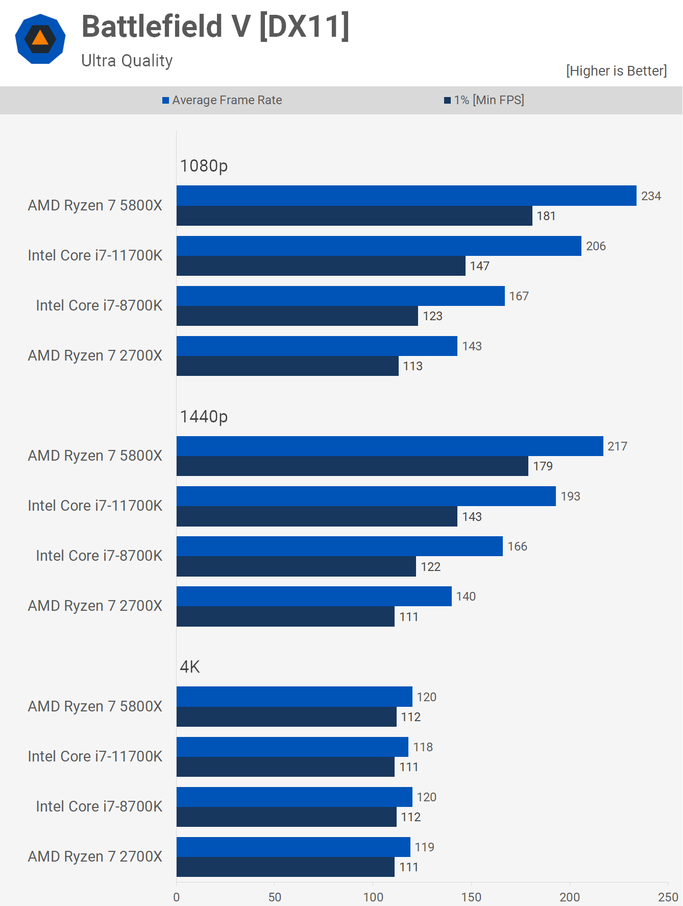 Ryzen 7 contre Core i7 : revisiter le 2700X contre 8700K 3 Ryzen 7 contre Core i7 revisiter le 2700X contre