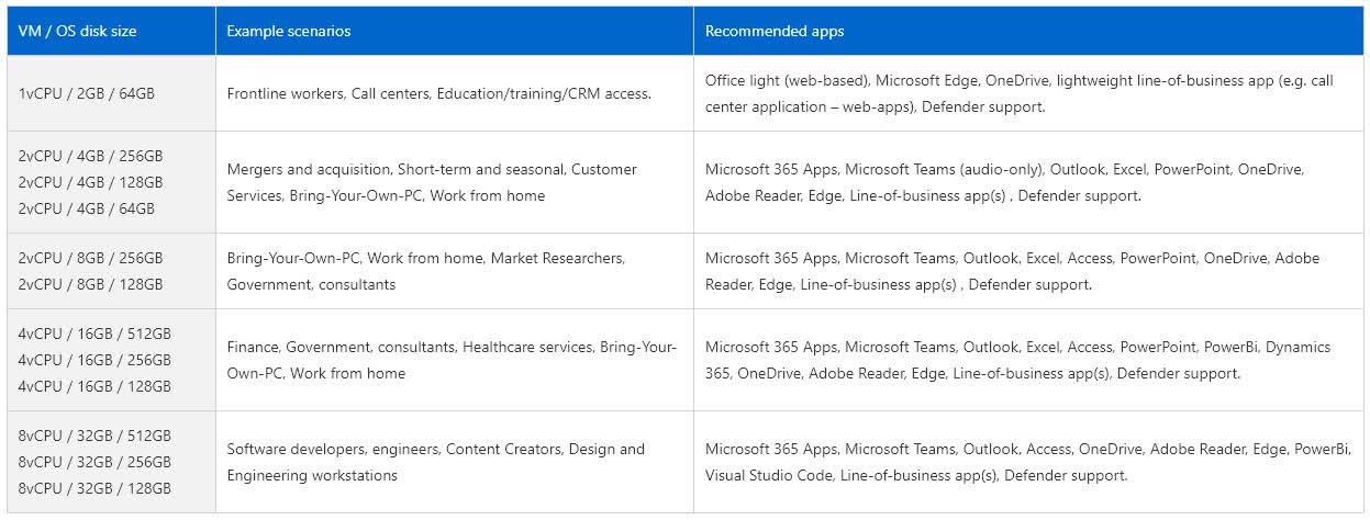 L'abonnement Windows 365 Cloud PC axé sur les entreprises de Microsoft commence à 20 $/mois 3 1627997449 229 Labonnement Windows 365 Cloud PC axe sur les entreprises de