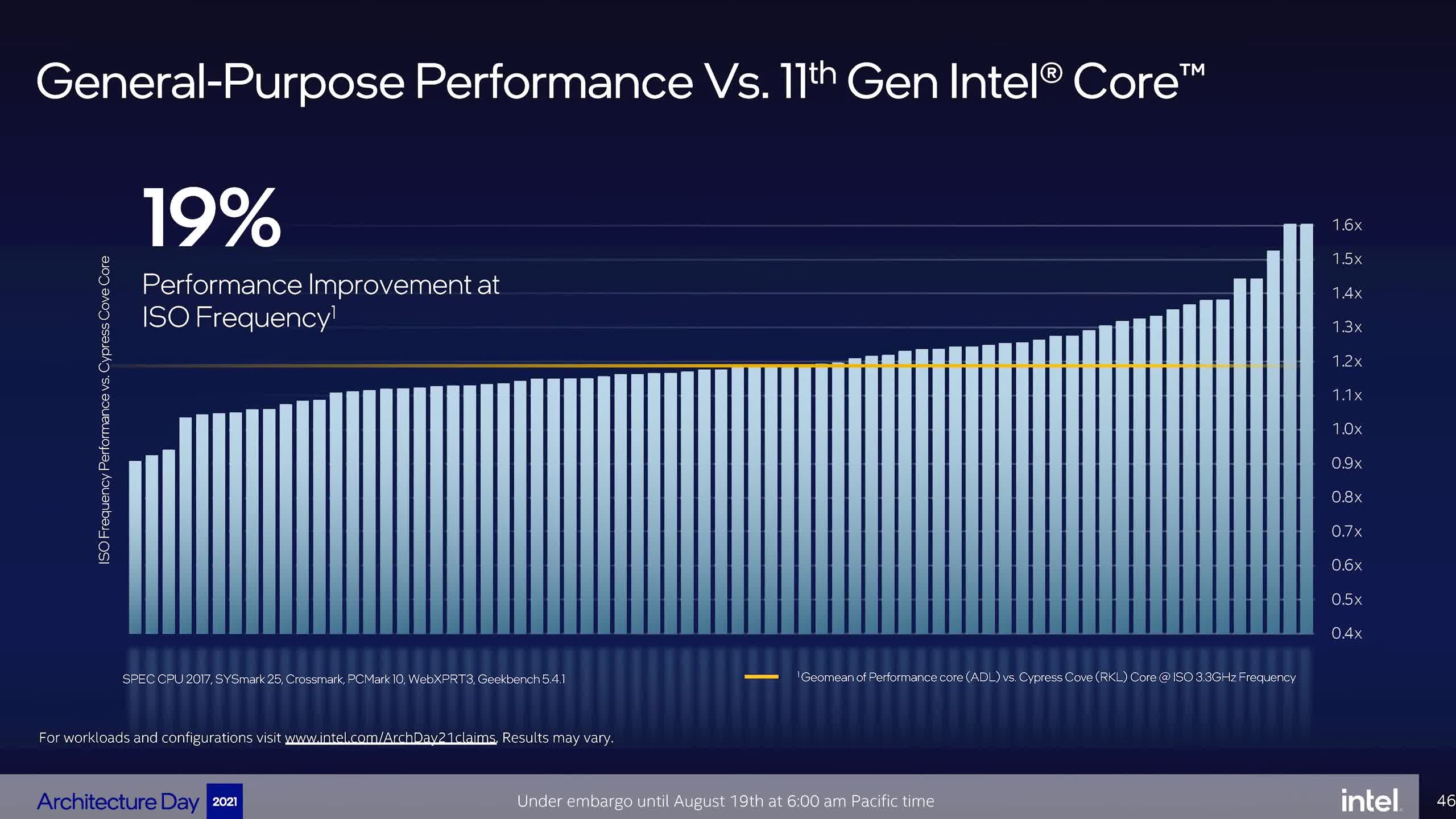 Intel présente des plans d'architecture multi-puces : Core de 12e génération, GPU, SoC de centre de données de nouvelle génération, etc. 4 1629379446 333 Intel presente des plans darchitecture multi puces Core de 12e generation