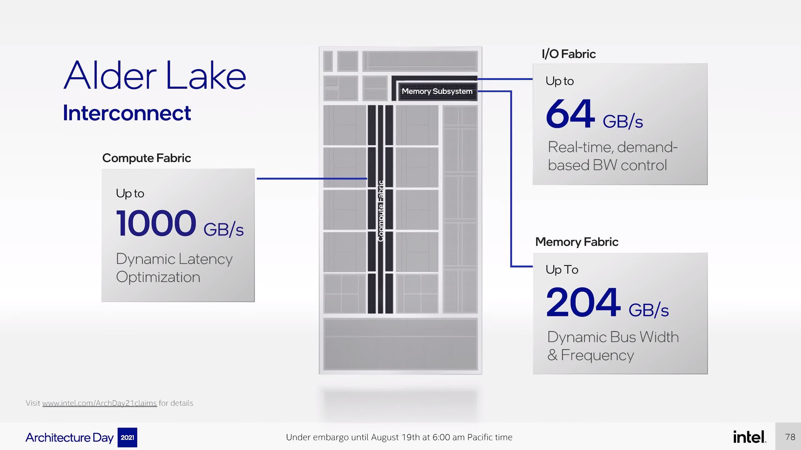 Intel présente des plans d'architecture multi-puces : Core de 12e génération, GPU, SoC de centre de données de nouvelle génération, etc. 6 1629379446 52 Intel presente des plans darchitecture multi puces Core de 12e generation