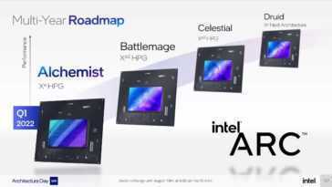Les Rumeurs D'intel Arc Indiquent Un Schéma De Nommage Pour