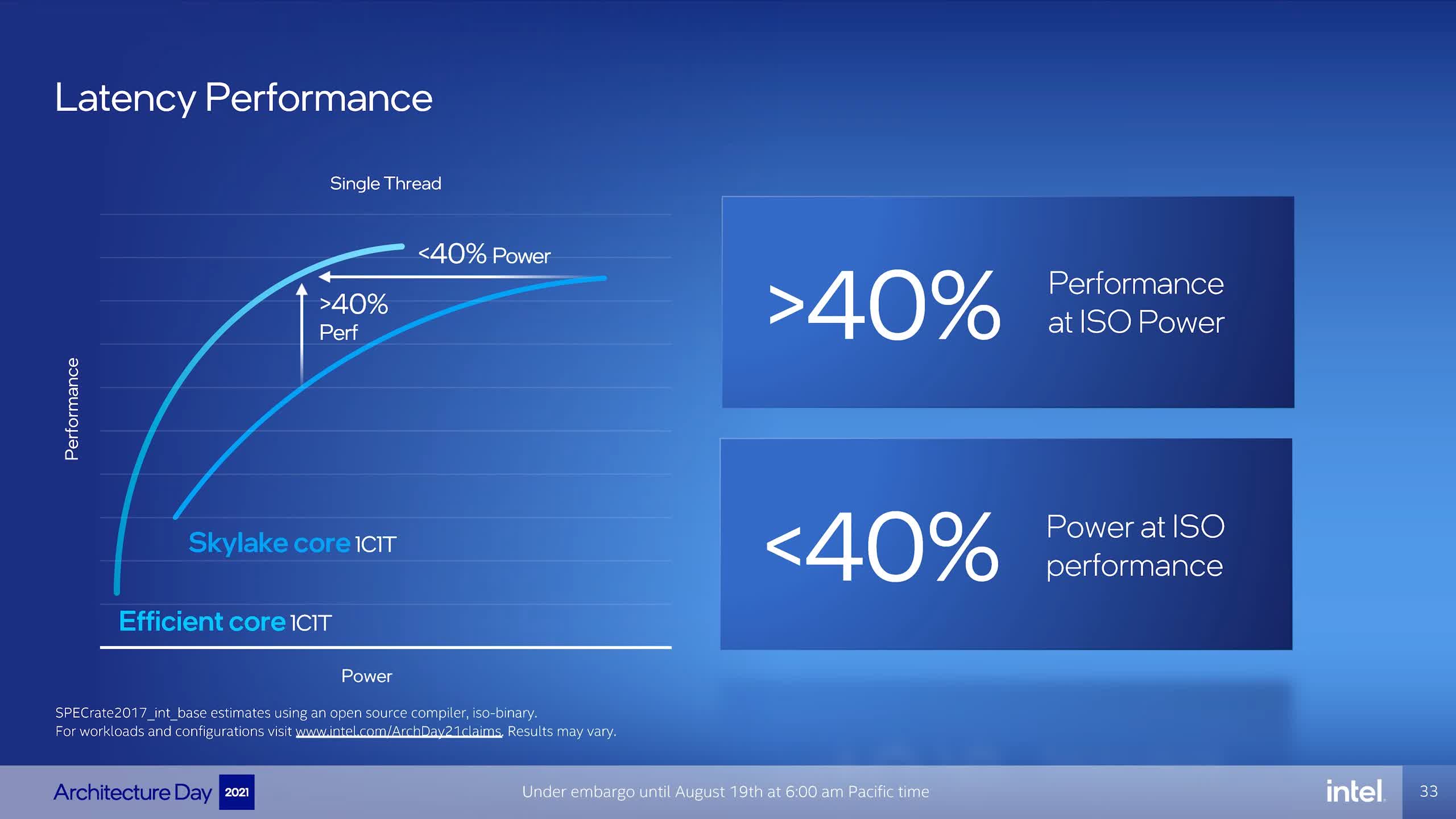 Intel présente des plans d'architecture multi-puces : Core de 12e génération, GPU, SoC de centre de données de nouvelle génération, etc. 10 1629379447 35 Intel presente des plans darchitecture multi puces Core de 12e generation