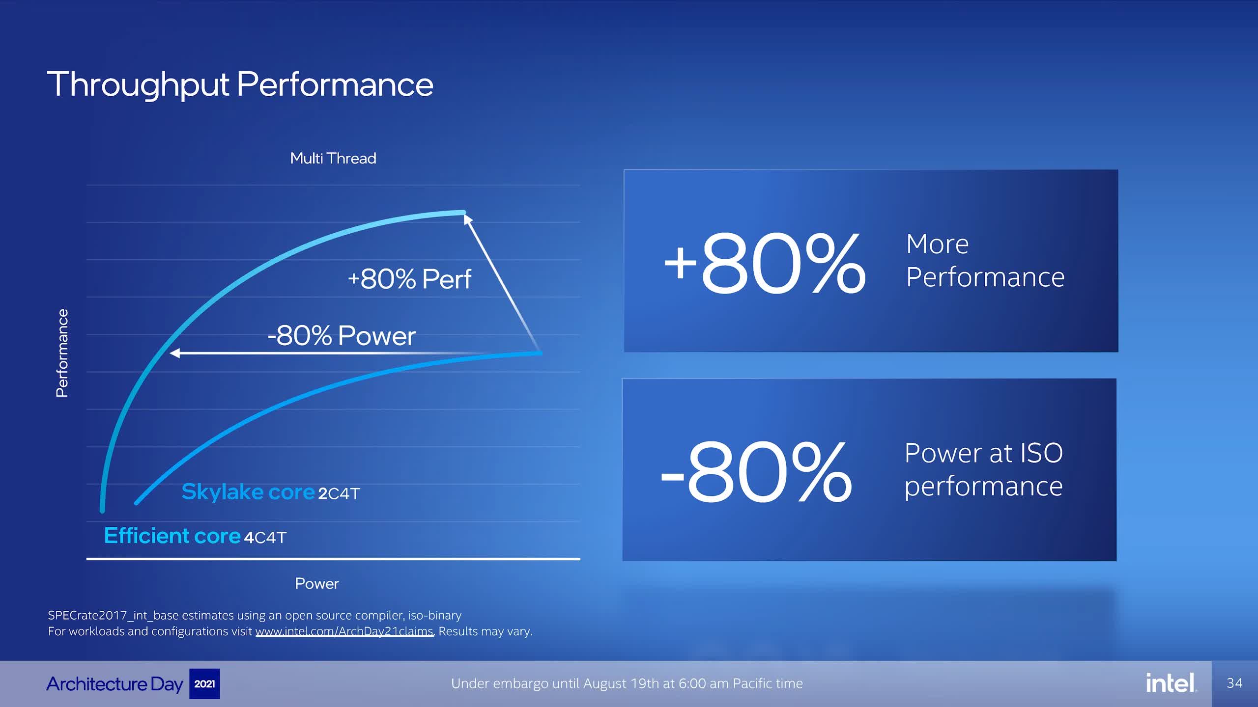Intel présente des plans d'architecture multi-puces : Core de 12e génération, GPU, SoC de centre de données de nouvelle génération, etc. 9 1629379447 593 Intel presente des plans darchitecture multi puces Core de 12e generation