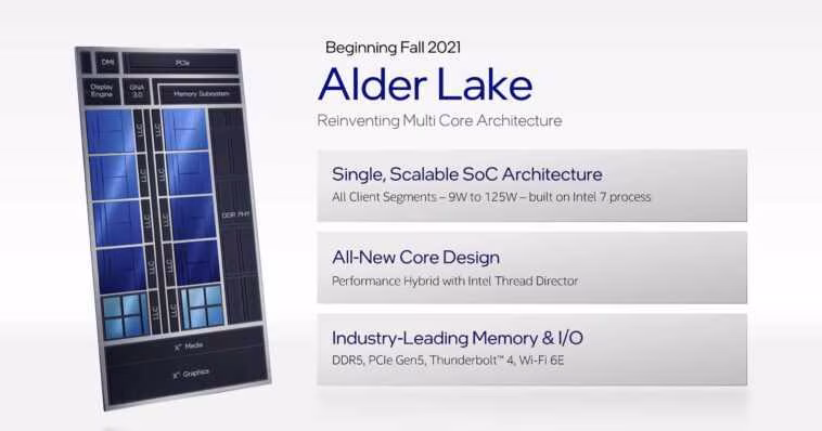 Intel présente des plans d'architecture multi-puces : Core de 12e génération, GPU, SoC de centre de données de nouvelle génération, etc. 1 Intel Présente Des Plans D'architecture Multi Puces : Core De 12e Génération,
