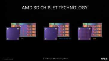 Amd Présente Plus De Technologies D'empilement 3d à Hot Chips