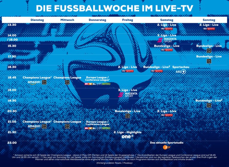 Football en direct TV : que se passe-t-il où ? 2 Football en direct TV que se passe t il ou