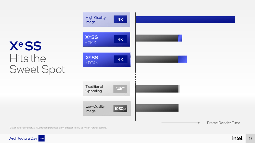 Le Concurrent Dlss D'intel Fonctionne également Sur Les Gpu Nvidia