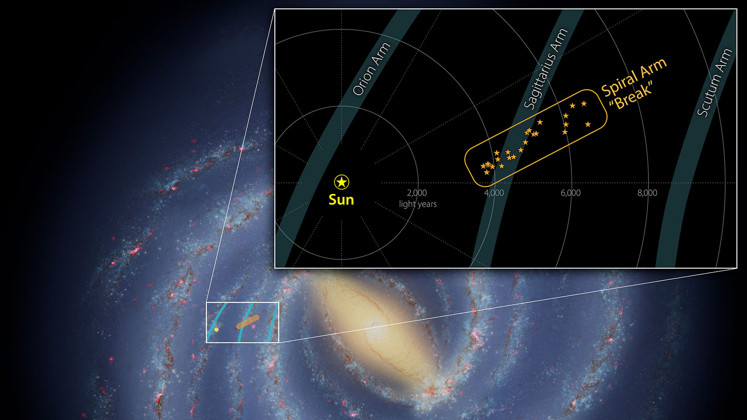 Les astronomes découvrent une caractéristique auparavant non détectée de notre galaxie de la Voie lactée 2 Les astronomes decouvrent une caracteristique auparavant non detectee de notre