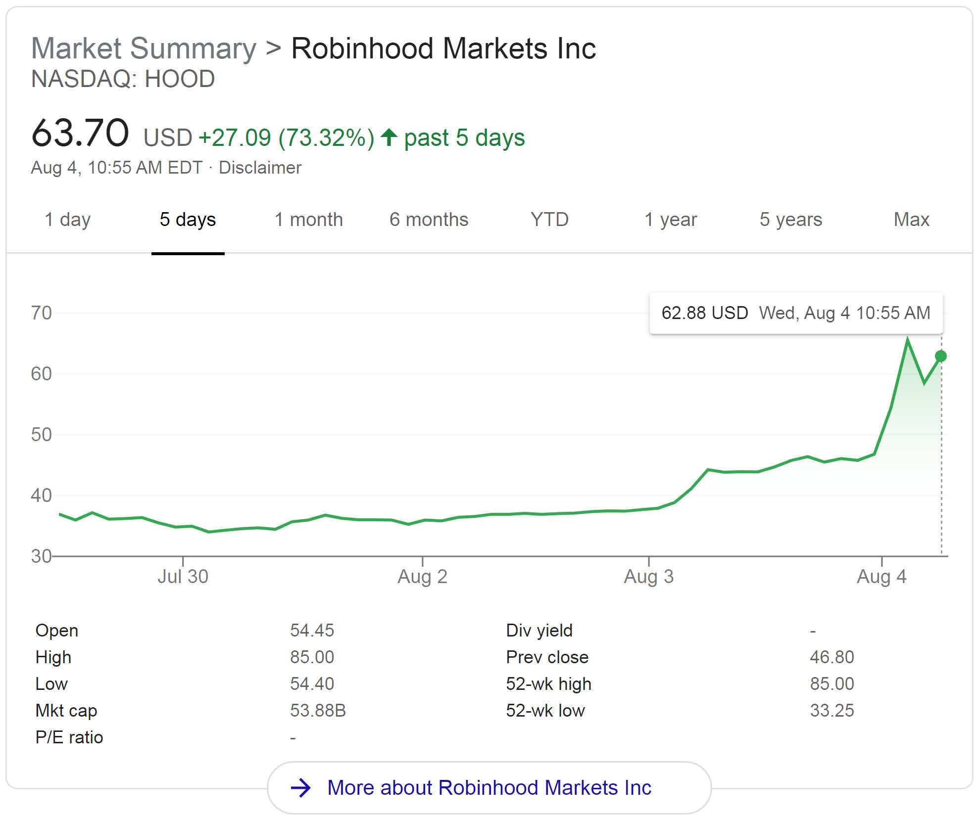 Robinhood a-t-il son propre moment GameStop? 2 Robinhood a t il son propre moment GameStop