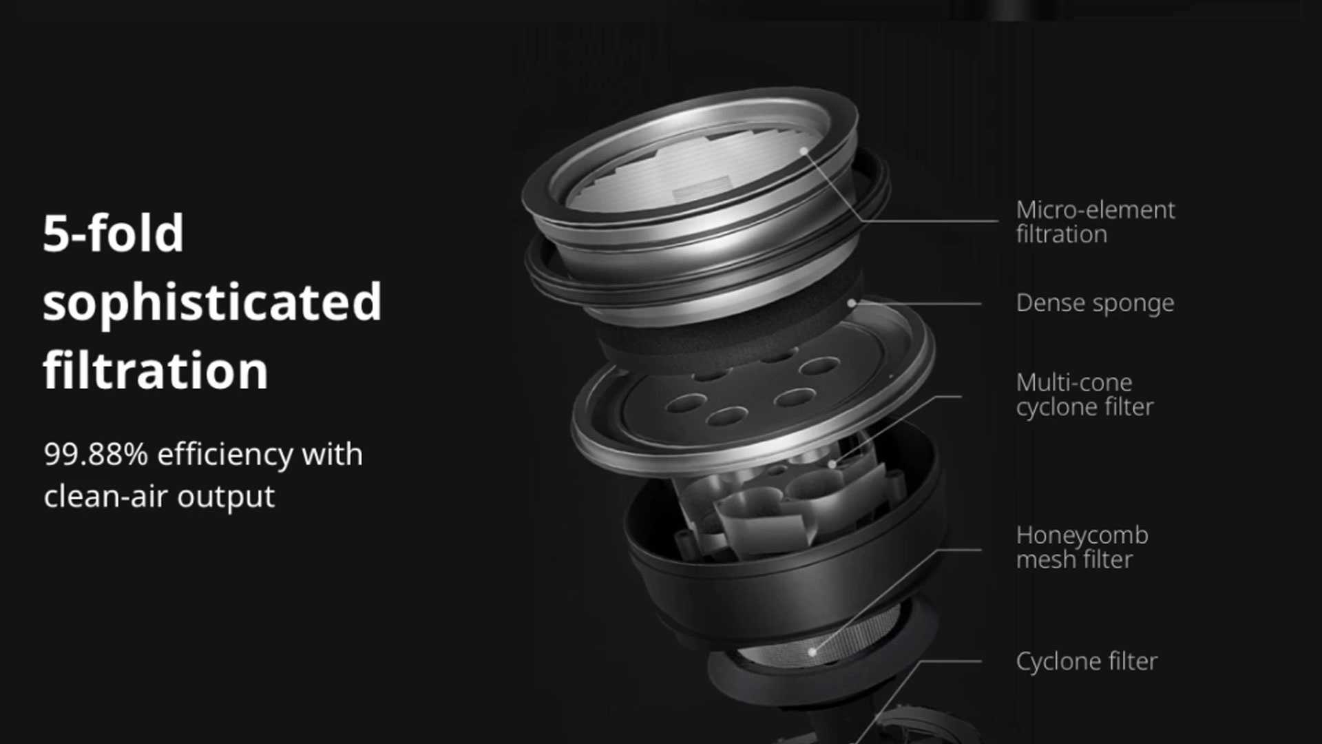 TROUVER POWER 12: Xiaomi et son nouvel aspirateur à main du futur 🔥 3 Trouver Power 12 Fold Filtration