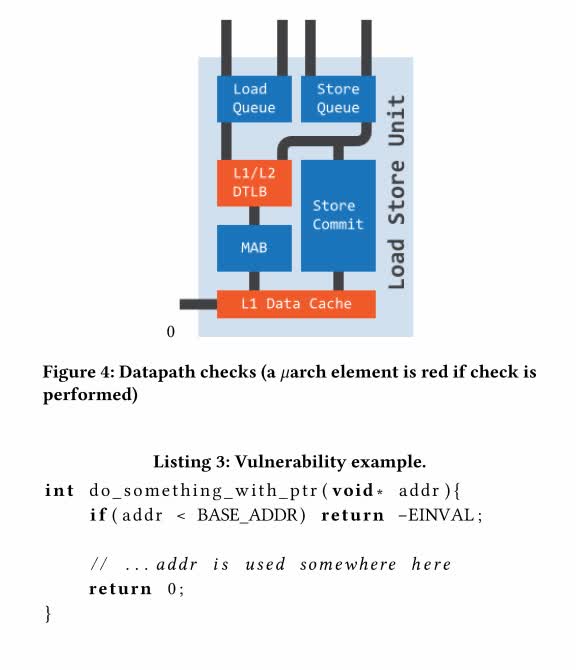Vulnérabilité de type Meltdown divulguée pour les processeurs AMD Zen+ et Zen 2 2 Vulnerabilite de type Meltdown divulguee pour les processeurs AMD Zen