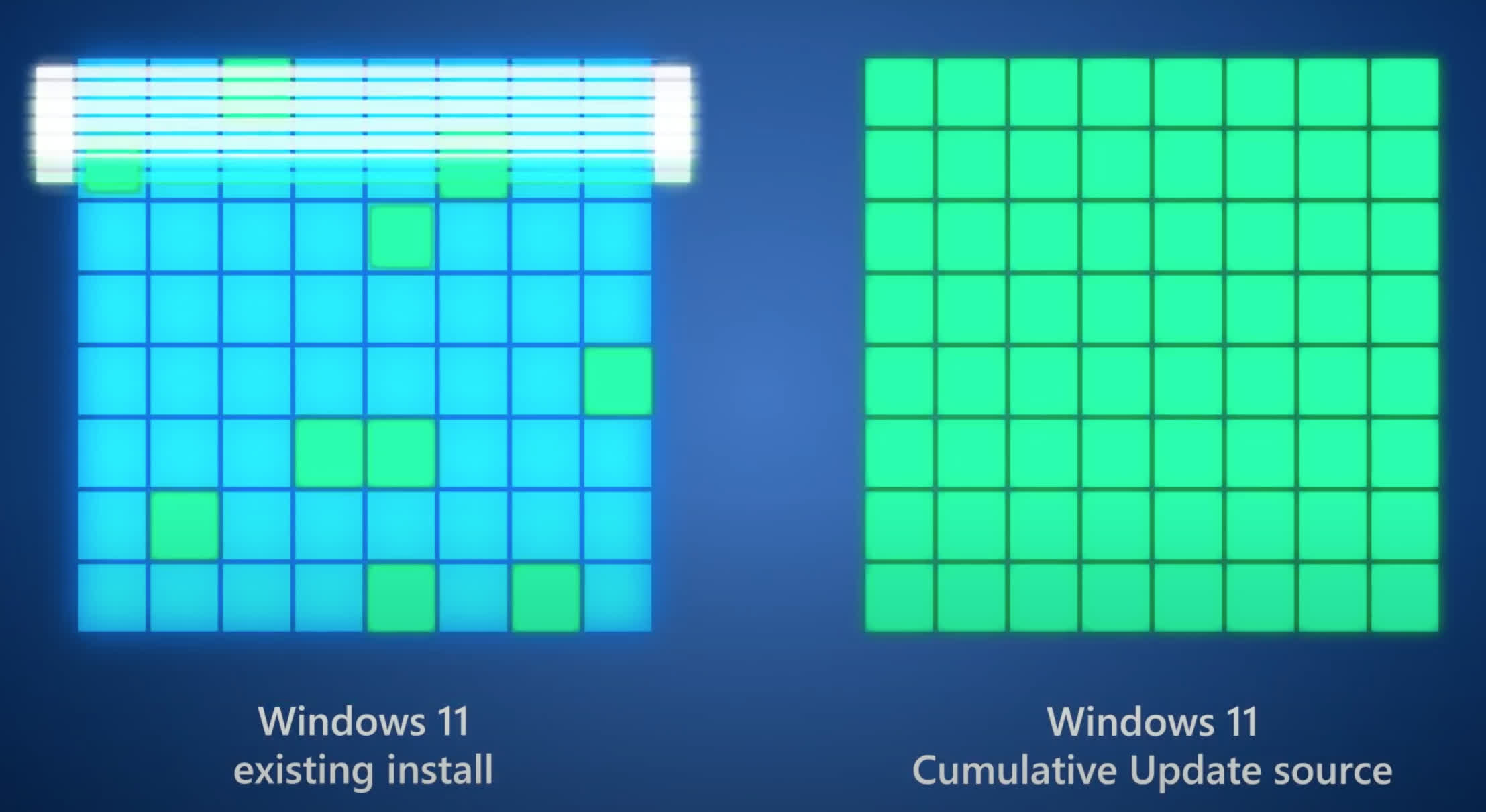 Microsoft explique pourquoi Windows 11 sera plus rapide que Windows 10 6 1631228768 526 Microsoft explique pourquoi Windows 11 sera plus rapide que Windows