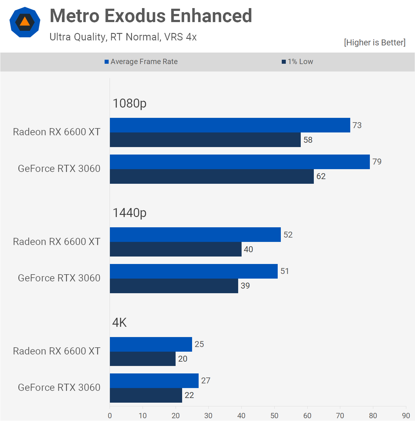Radeon RX 6600 XT vs GeForce RTX 3060 : testé dans 30 jeux 9 1631533348 437 Radeon RX 6600 XT vs GeForce RTX 3060 teste