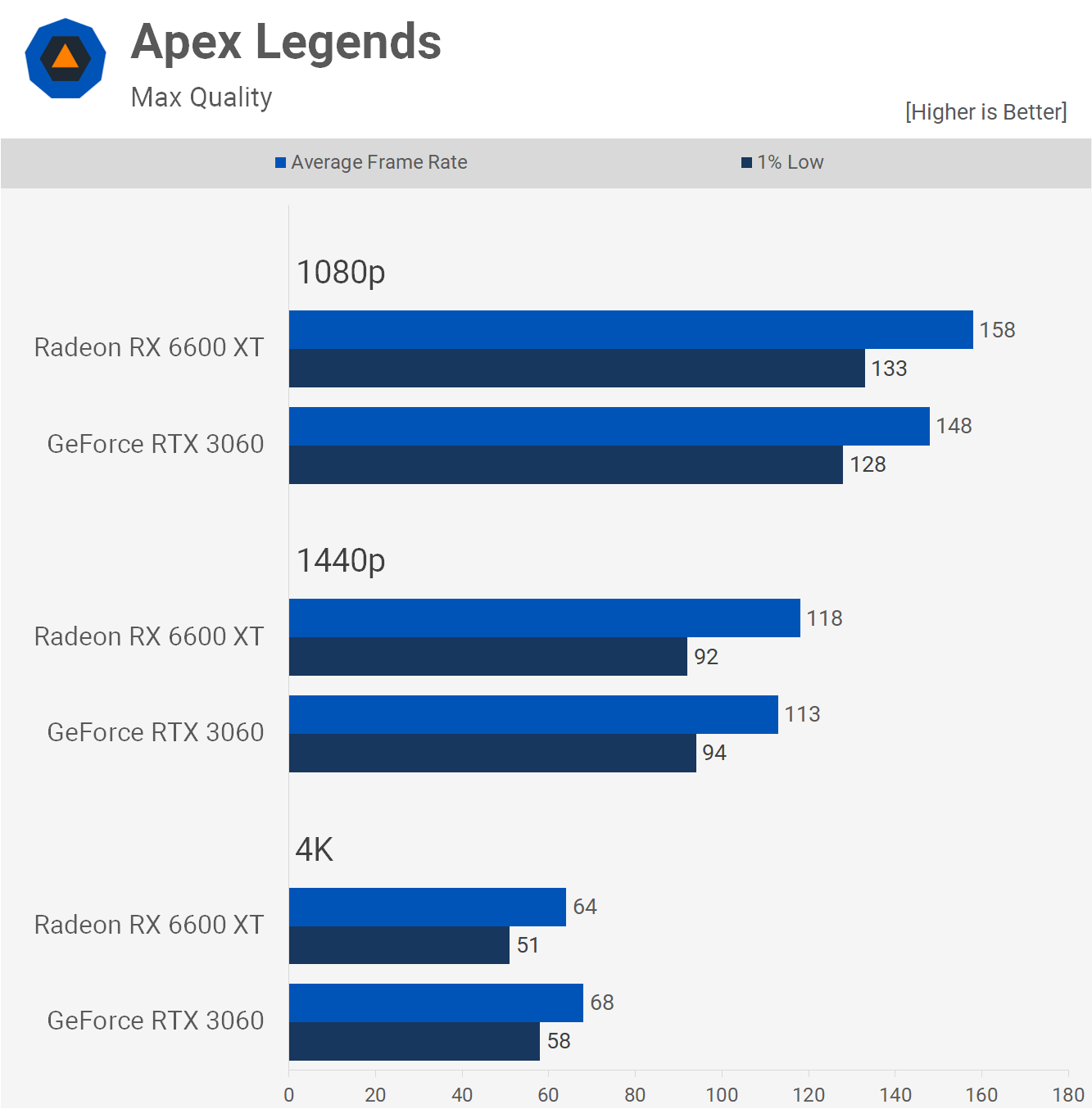 Radeon RX 6600 XT vs GeForce RTX 3060 : testé dans 30 jeux 12 1631533348 917 Radeon RX 6600 XT vs GeForce RTX 3060 teste