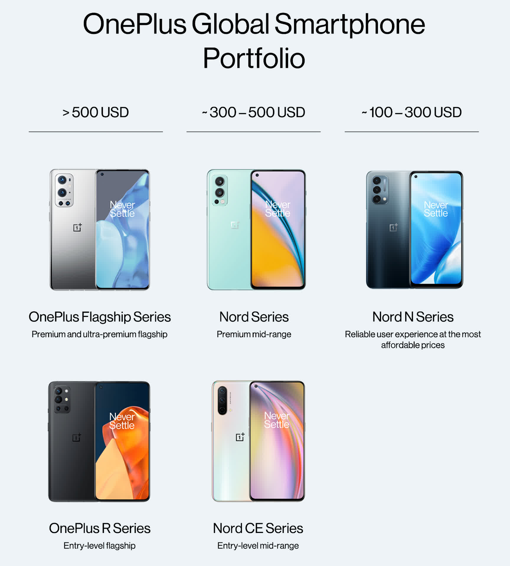 OnePlus entre dans la phase 2.0, les téléphones phares 2022 seront dotés d'un système d'exploitation fusionné oxygène/couleur 3 1632164586 560 OnePlus entre dans la phase 20 les telephones phares 2022