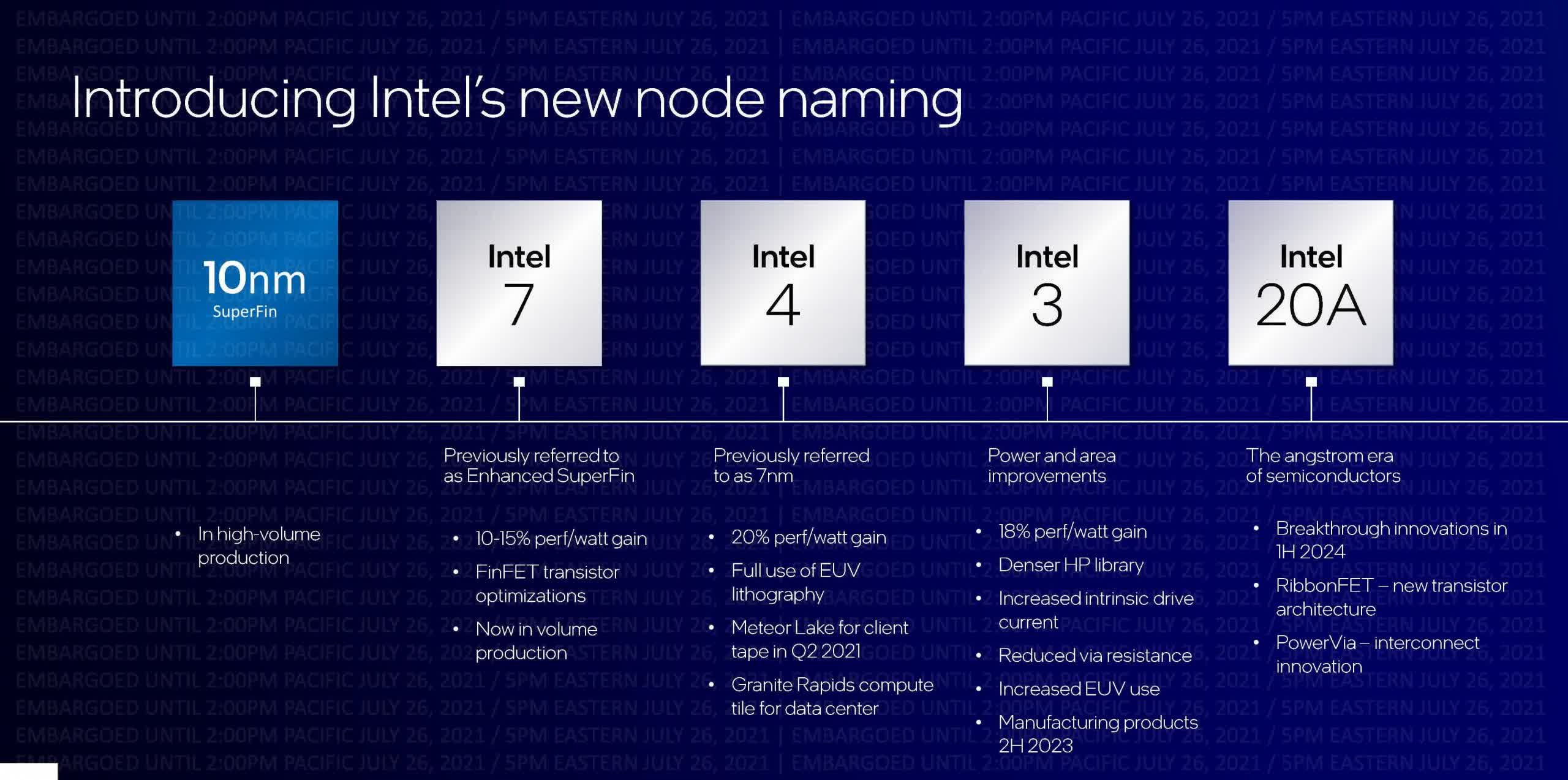 Intel innove dans deux usines de puces avancées en Arizona 3 1632519731 185 Intel innove dans deux usines de puces avancees en Arizona