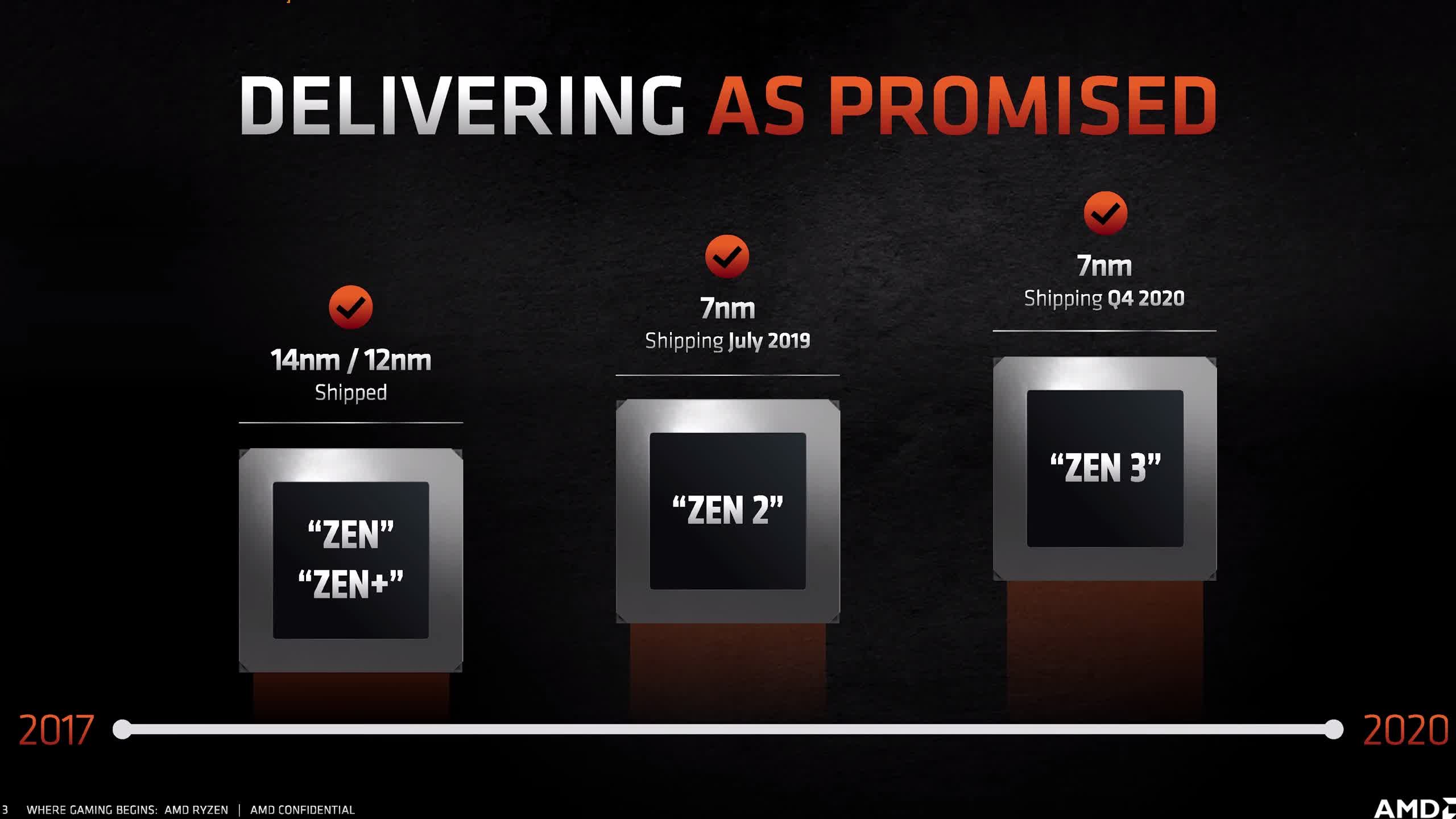 AMD veut rendre ses puces 30 fois plus économes en énergie d'ici 2025 2 AMD veut rendre ses puces 30 fois plus economes en