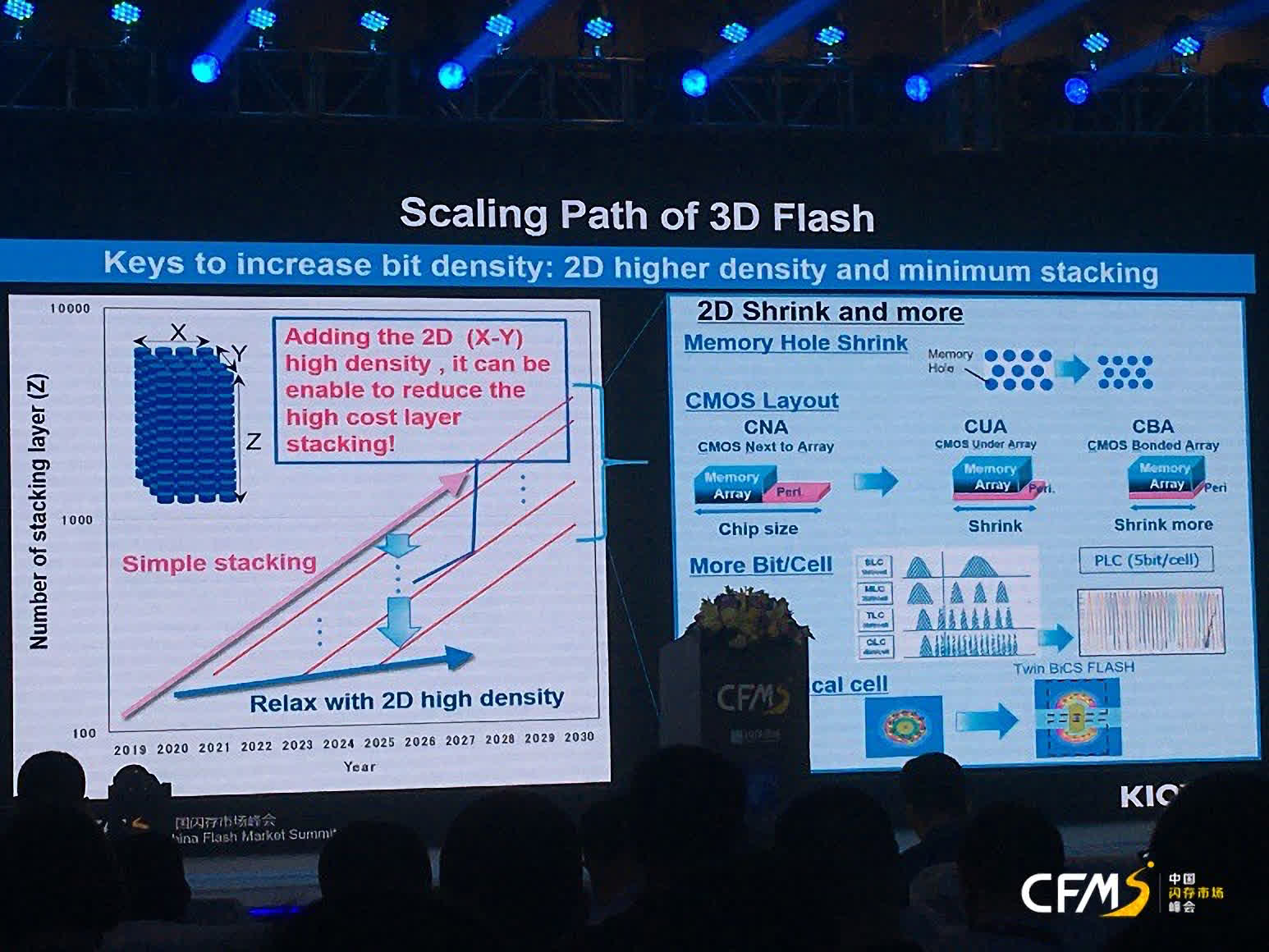 Kioxia est sur le point de sortir un SSD PCIe 5.0 pouvant atteindre 14 000 Mo/s 2 Kioxia est sur le point de sortir un SSD PCIe