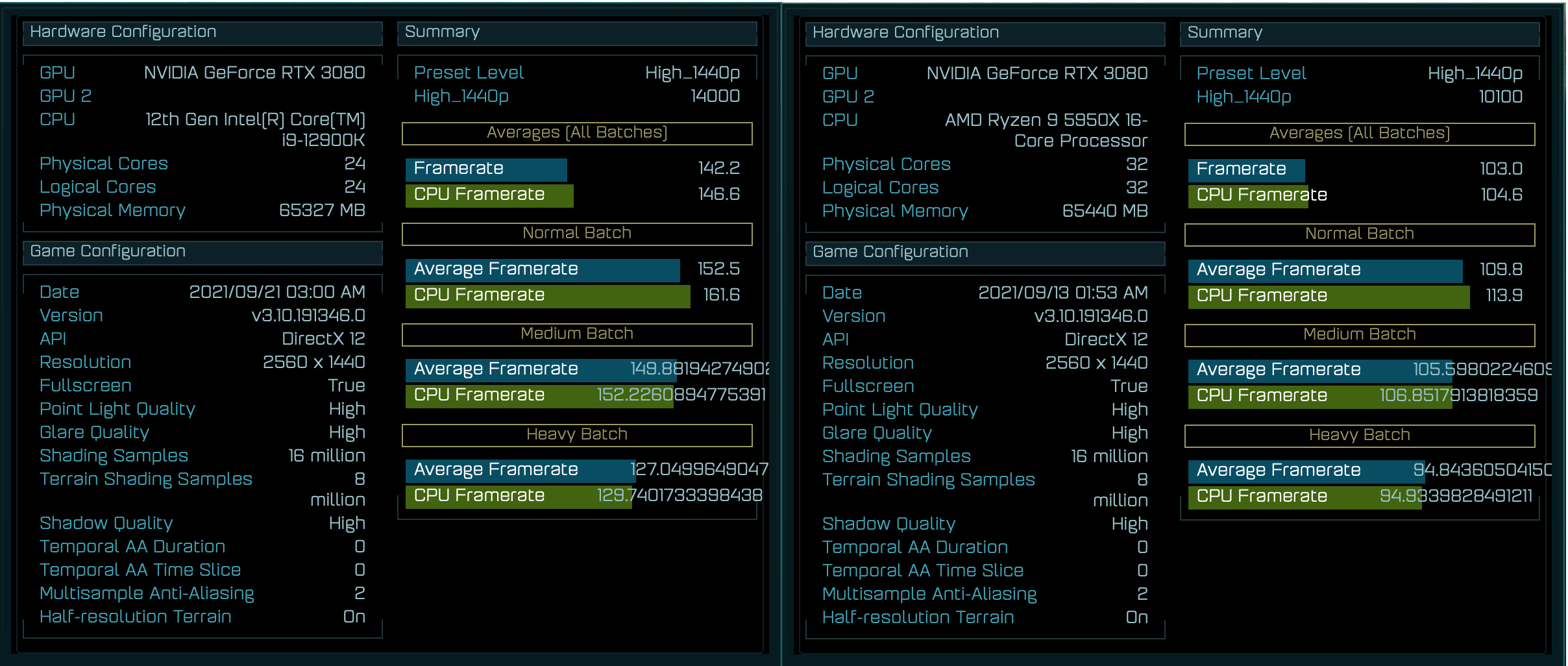 Le Core i9-12900K d'Intel bat Ryzen 9 5950X de 39% dans Ashes of the Singularity 2 Le Core i9 12900K dIntel bat Ryzen 9 5950X de 39