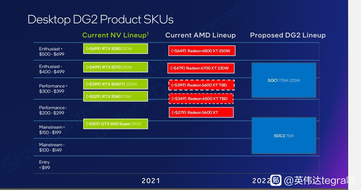 Les GPU Arc d'Intel lorgnent le marché des moins de 200 $, mais aussi... un RTX 2060 rafraîchi ? 2 Les GPU Arc dIntel lorgnent le marche des moins de
