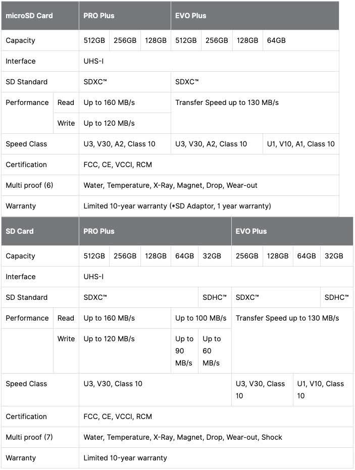 Samsung dévoile ses dernières cartes microSD et SD, désormais plus rapides et plus durables 2 Samsung devoile ses dernieres cartes microSD et SD desormais plus