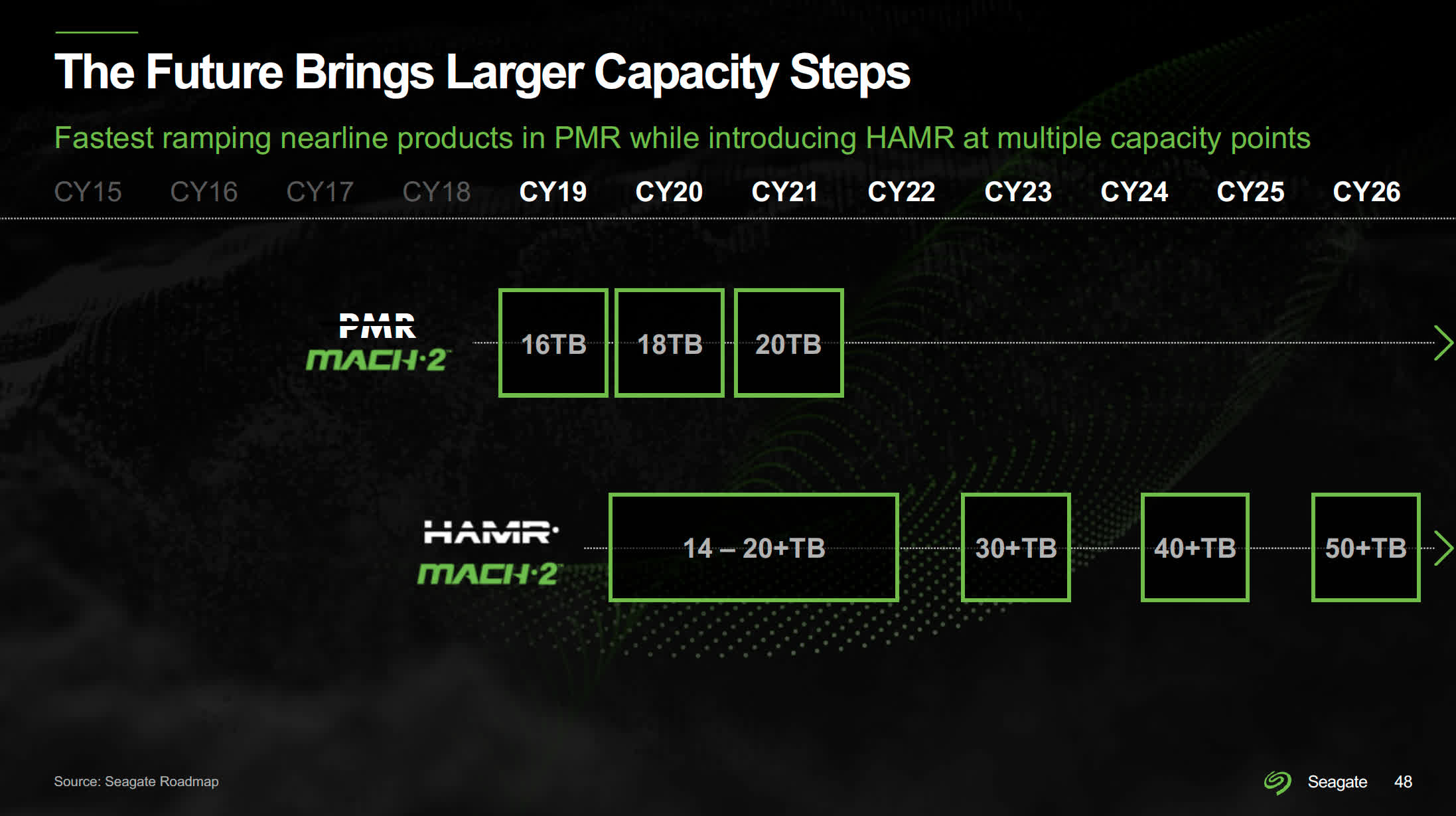 Seagate progresse sur la technologie HAMR de deuxième génération, des disques durs de 30 téraoctets entrants 2 Seagate progresse sur la technologie HAMR de deuxieme generation des