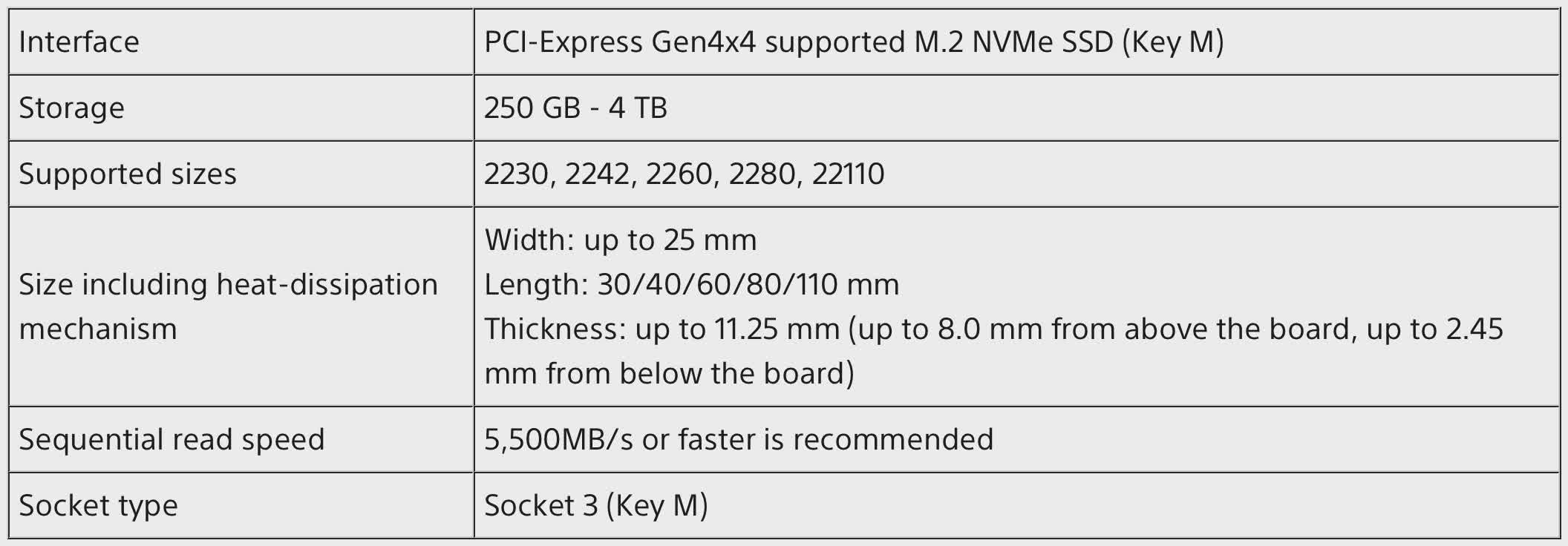 Sony lance officiellement le support SSD M.2 pour PlayStation 5 2 Sony lance officiellement le support SSD M2 pour PlayStation 5